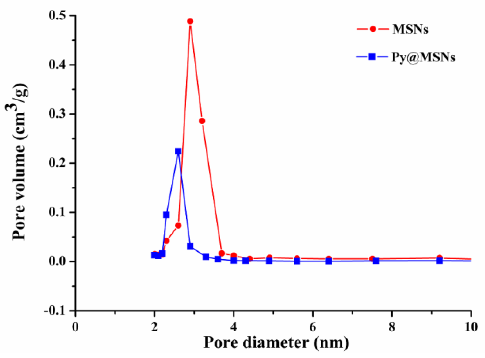 Nanomaterials 06 00126 g007