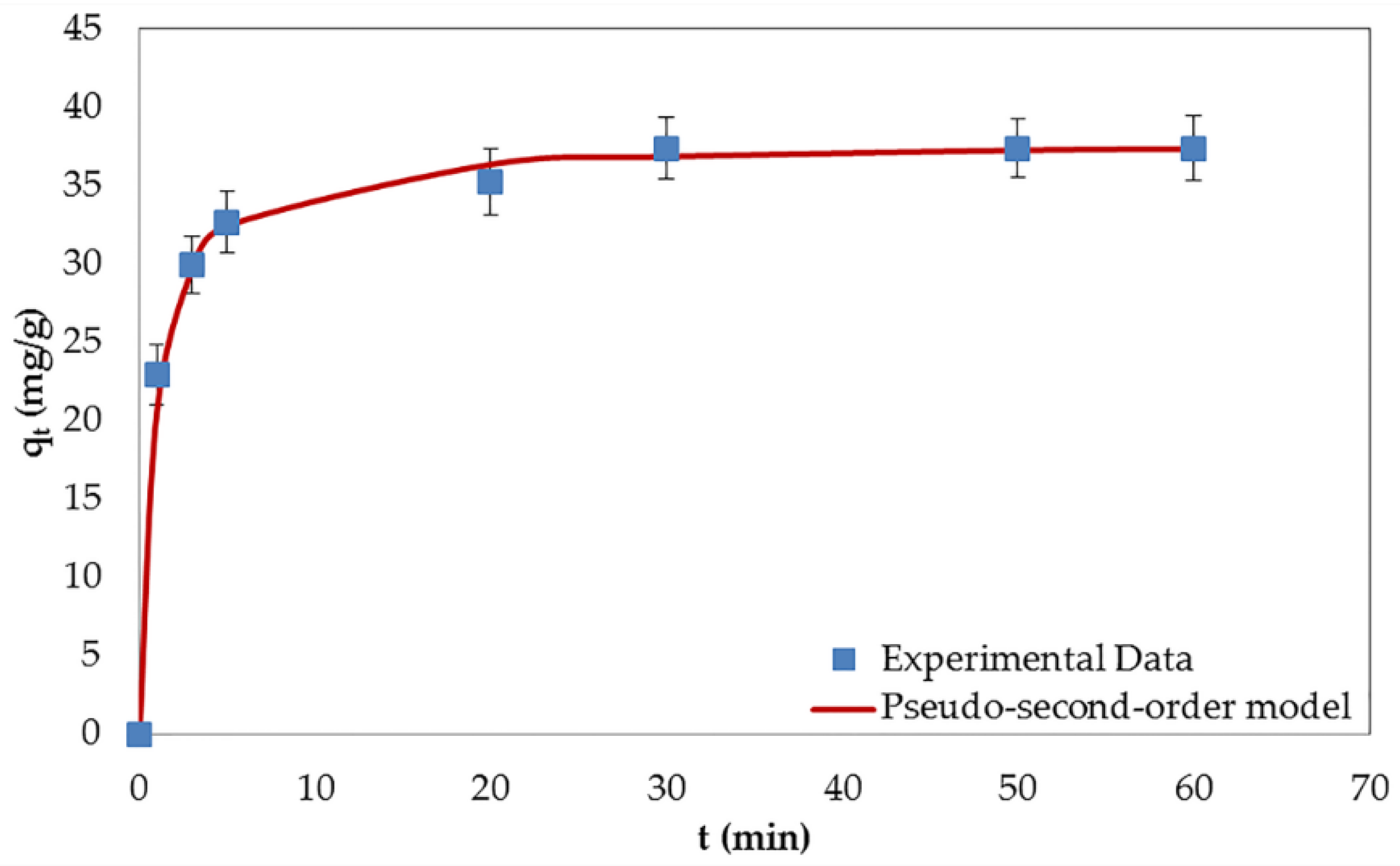 Nanomaterials 06 00128 g006