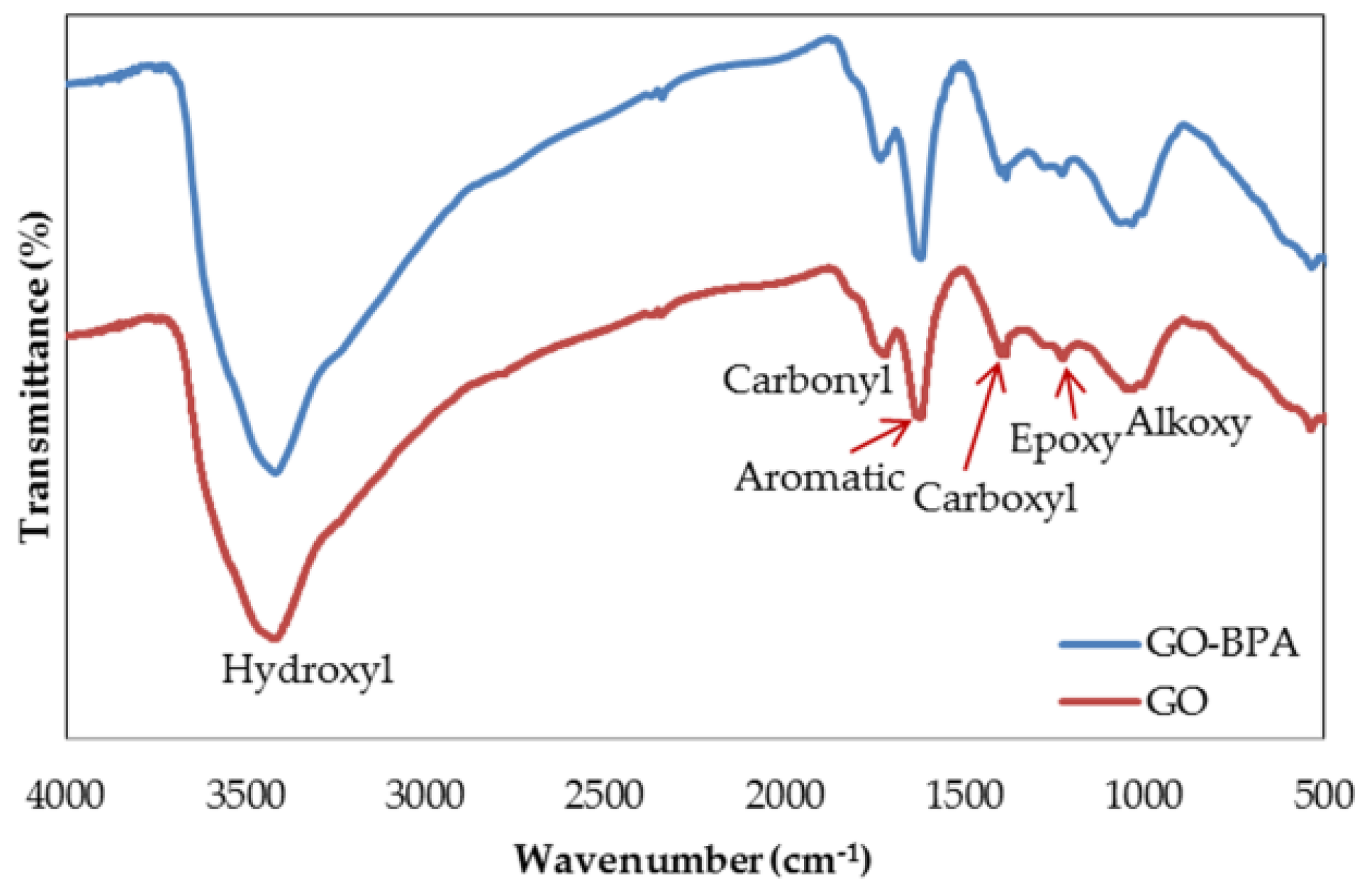 Nanomaterials 06 00128 g009