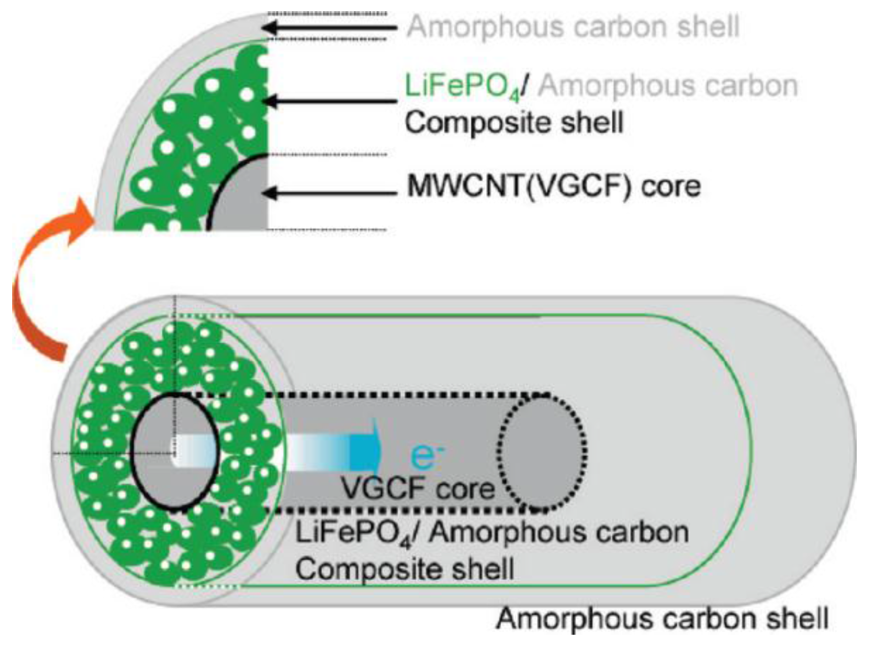 Nanomaterials 06 00129 g003