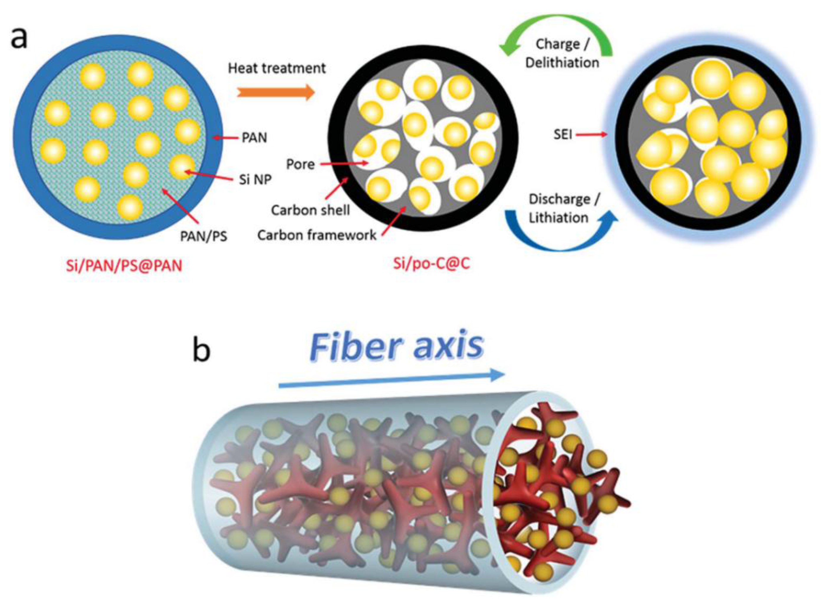 Nanomaterials 06 00129 g004