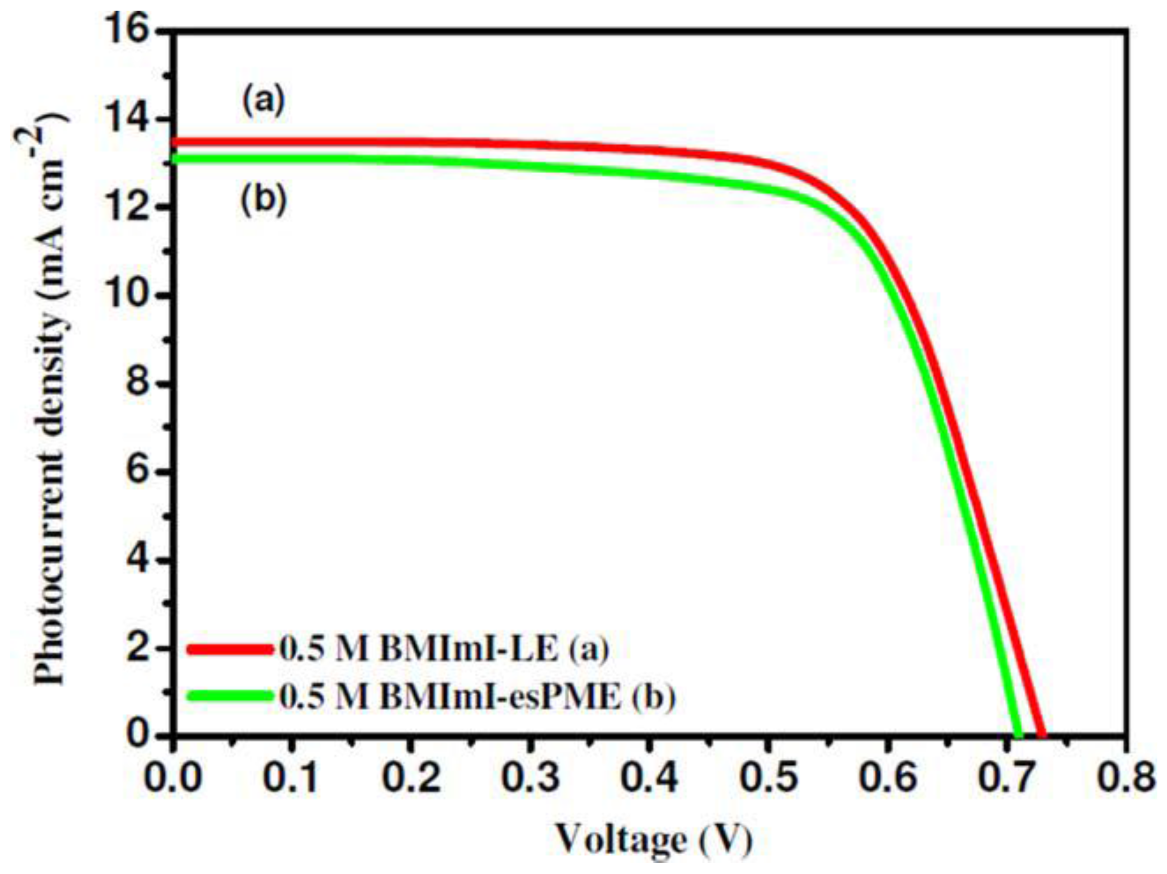 Nanomaterials 06 00129 g008