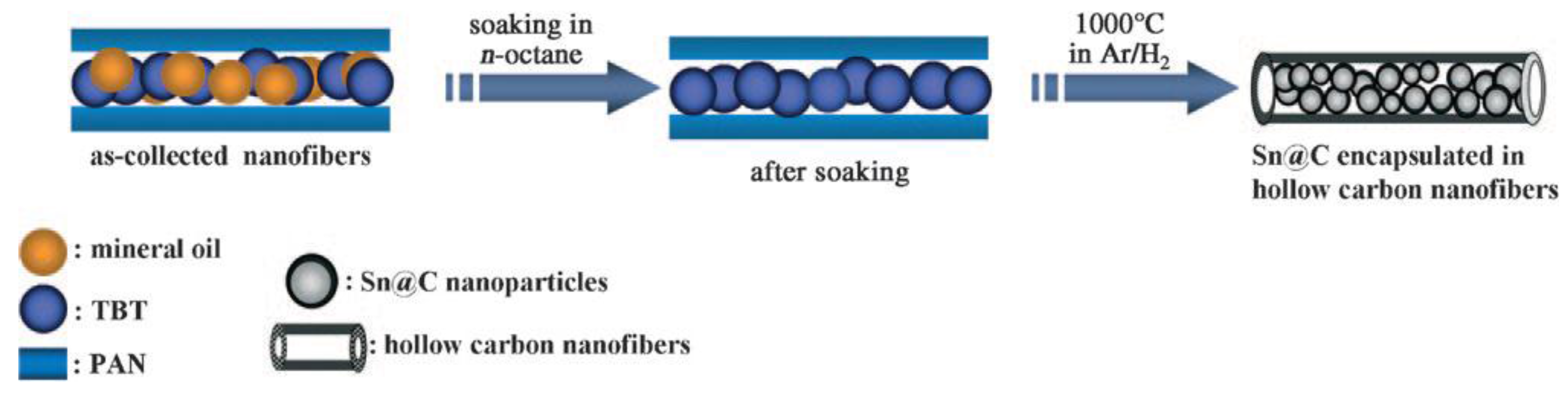 Nanomaterials 06 00129 sch001