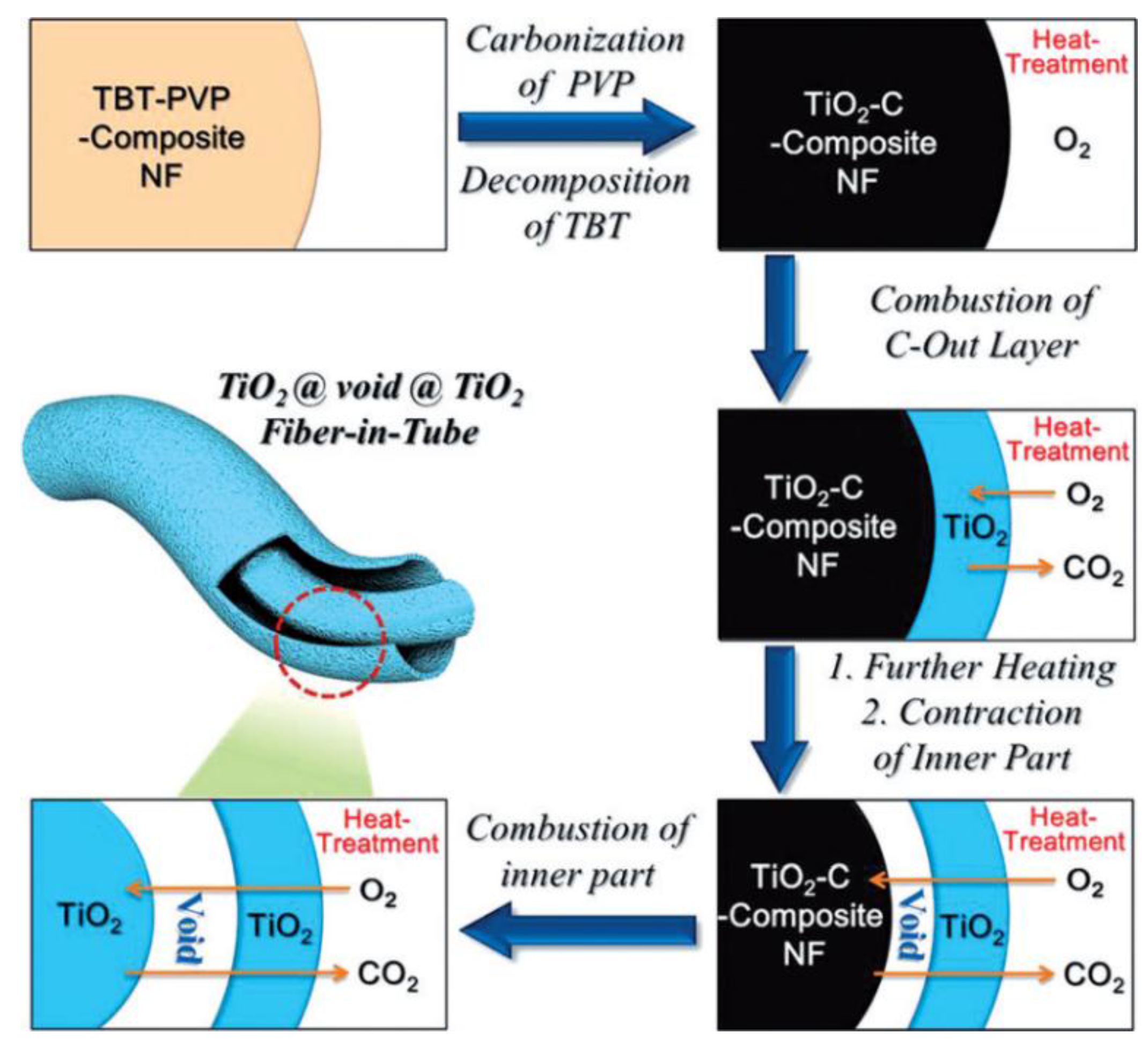 Nanomaterials 06 00129 sch002