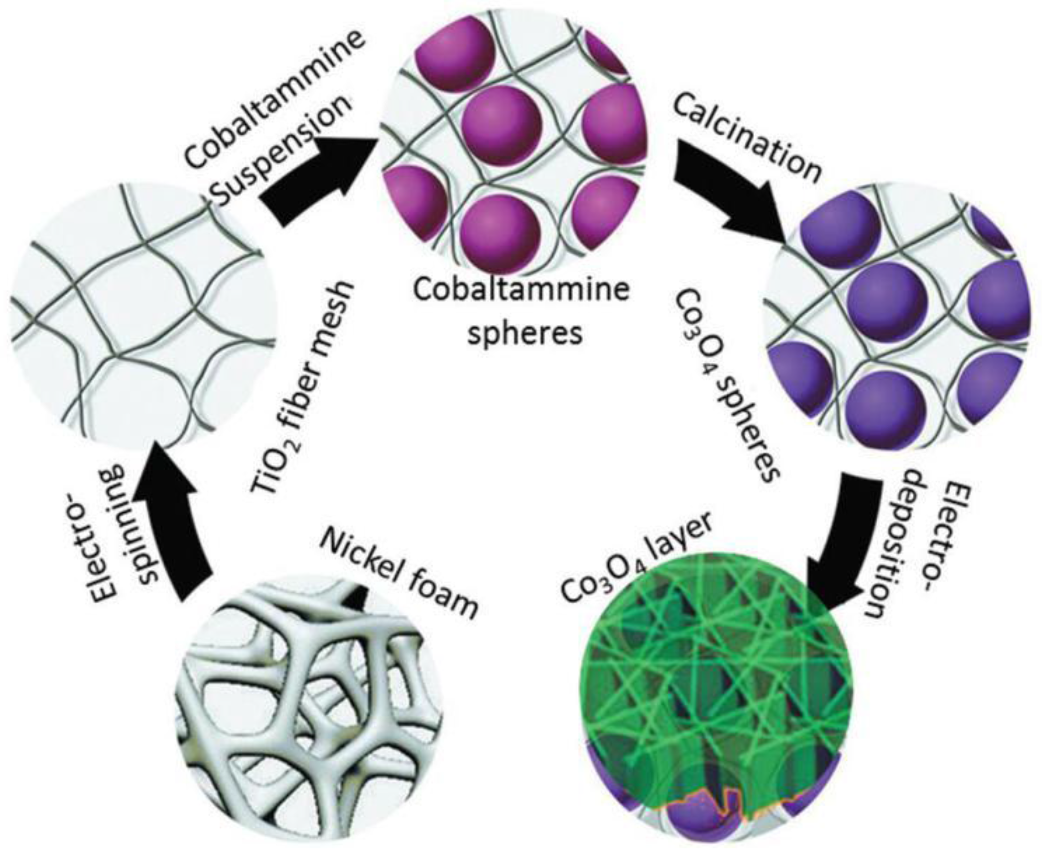 Nanomaterials 06 00129 sch003