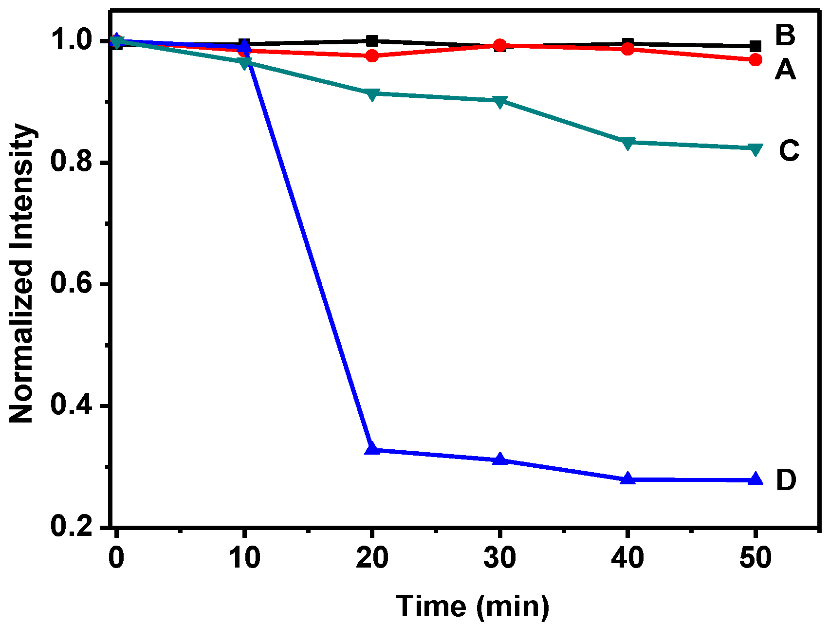 Nanomaterials 06 00130 g004
