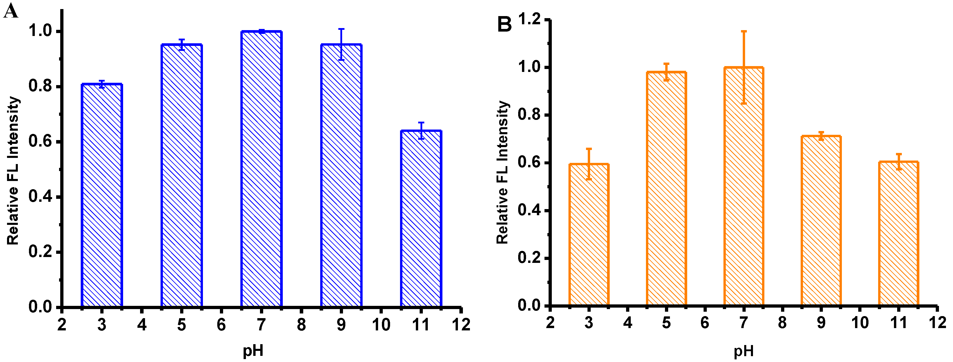 Nanomaterials 06 00130 g006