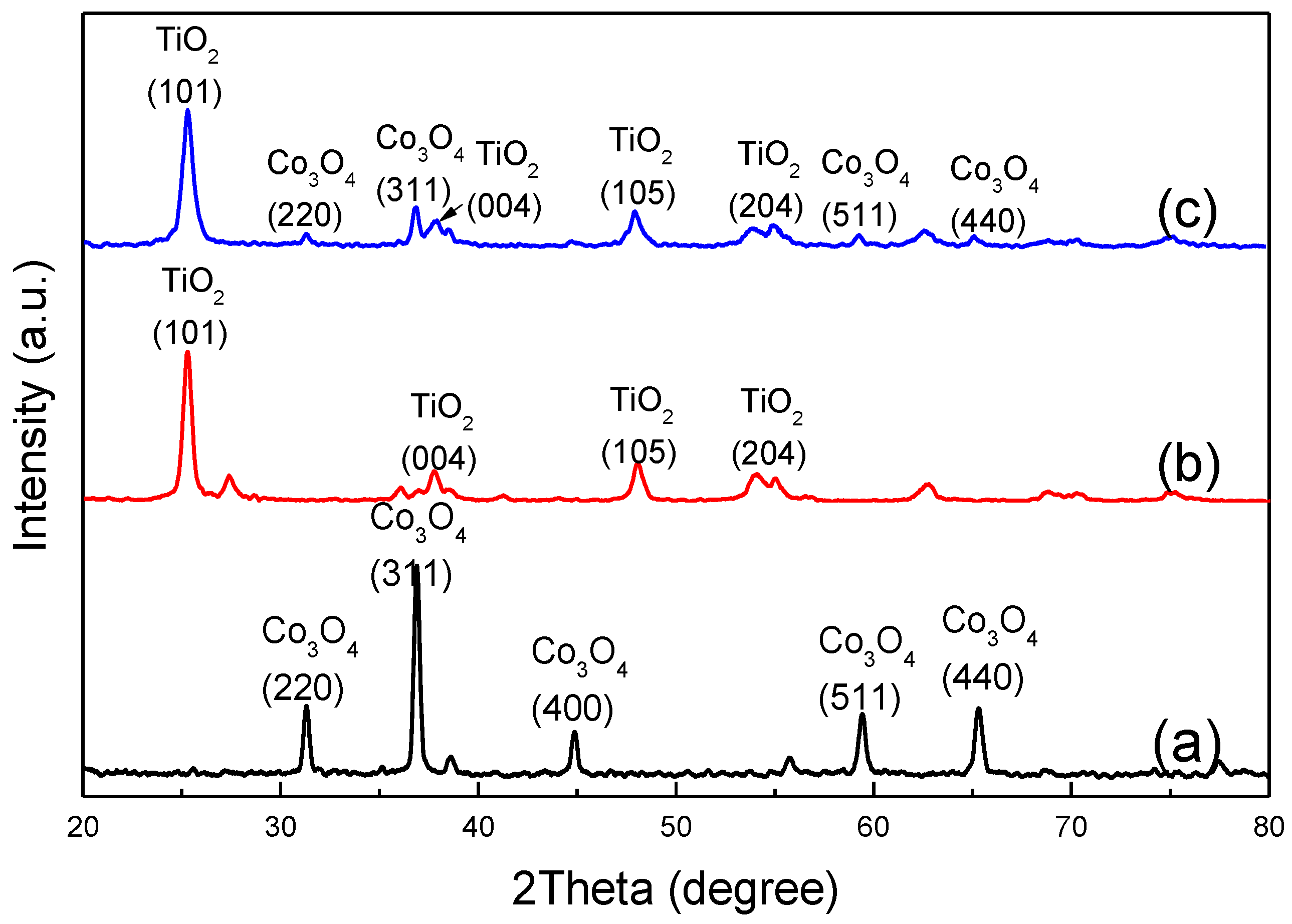 Nanomaterials 06 00138 g002 1024