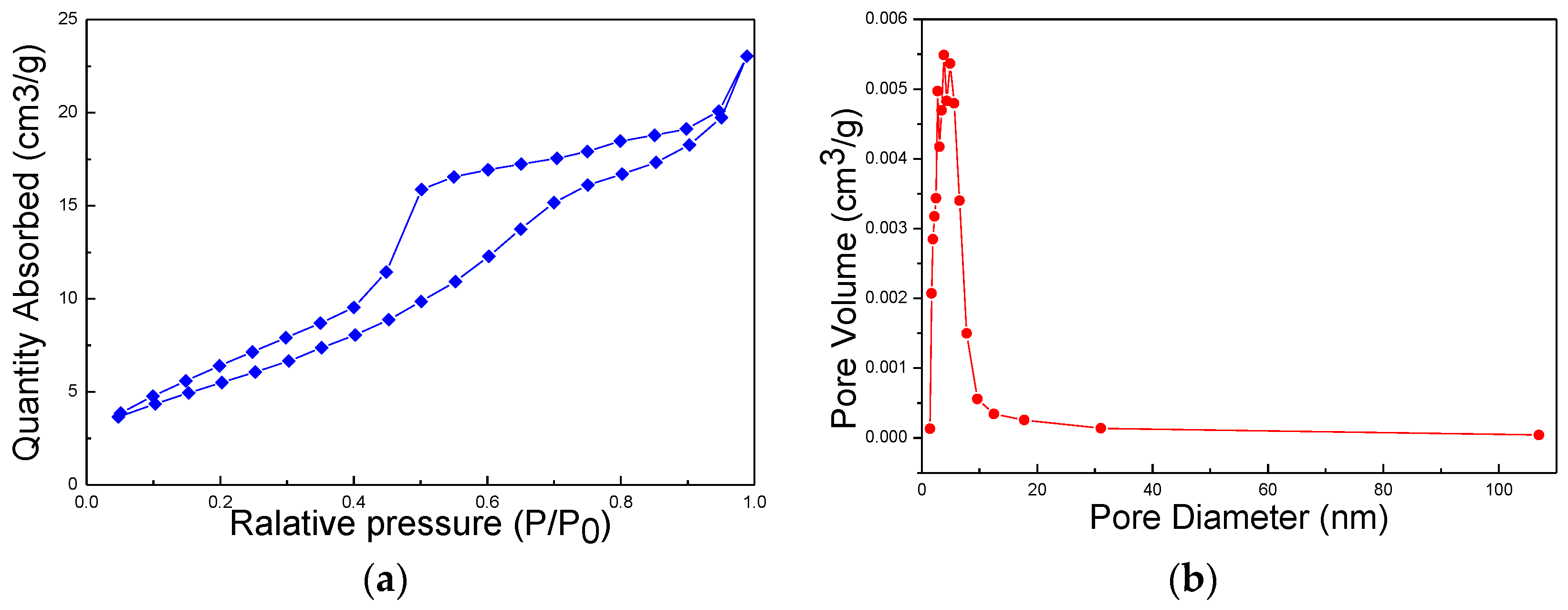 Nanomaterials 06 00138 g005 1024