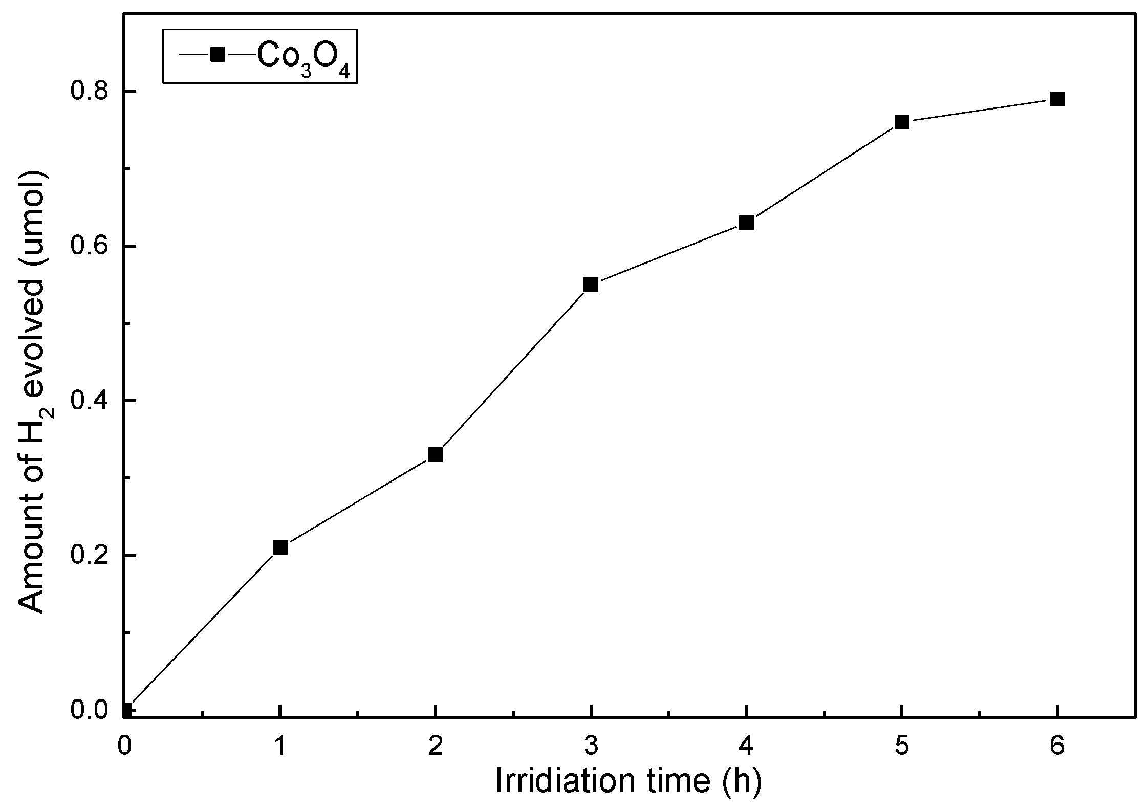 Nanomaterials 06 00138 g007 1024