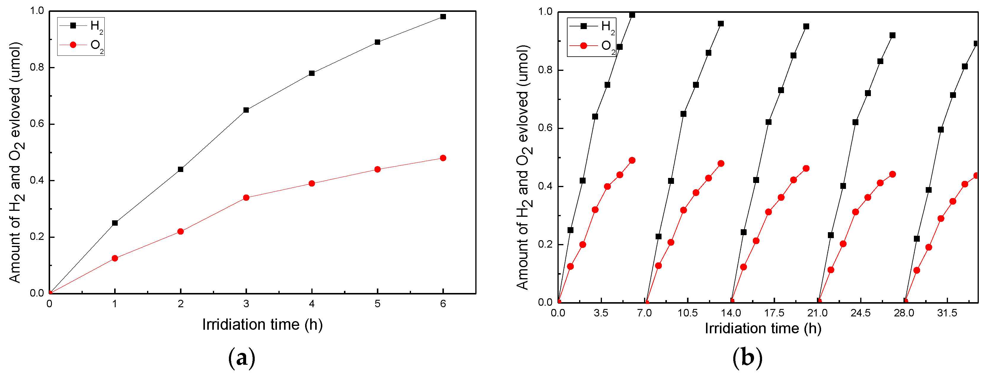 Nanomaterials 06 00138 g008 1024