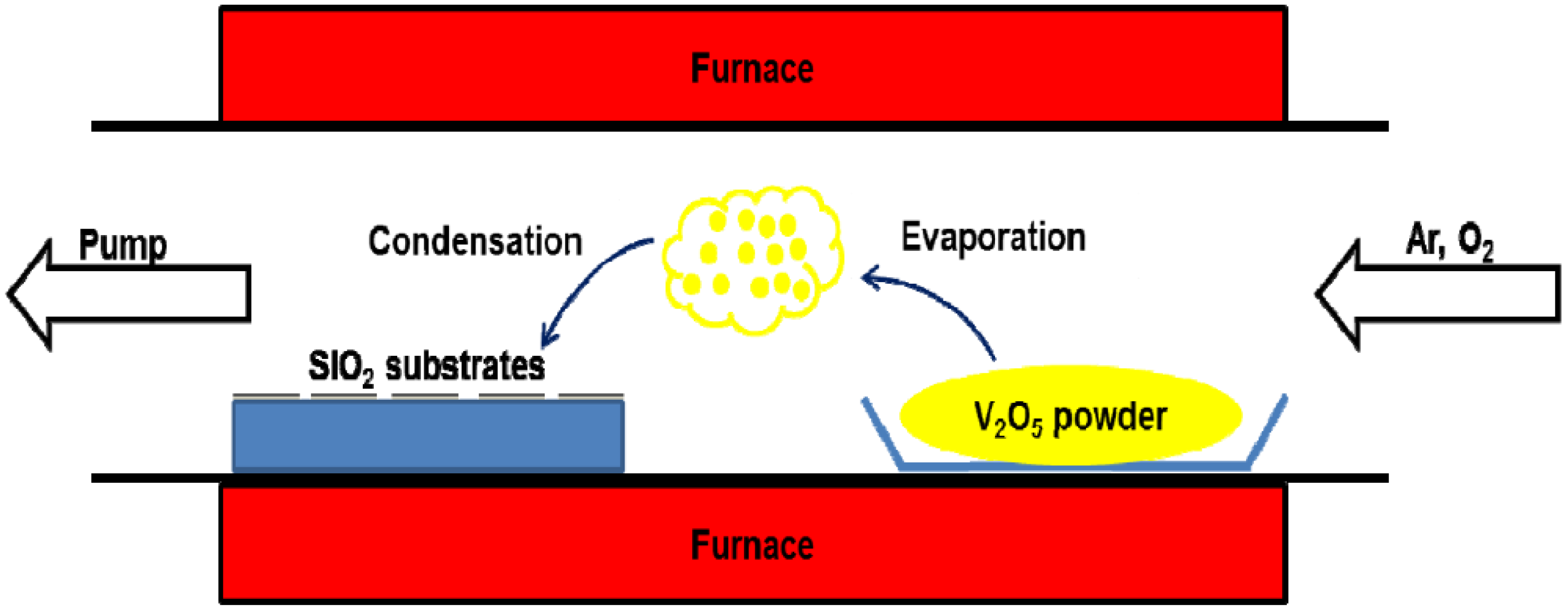 Nanomaterials 06 00140 g001