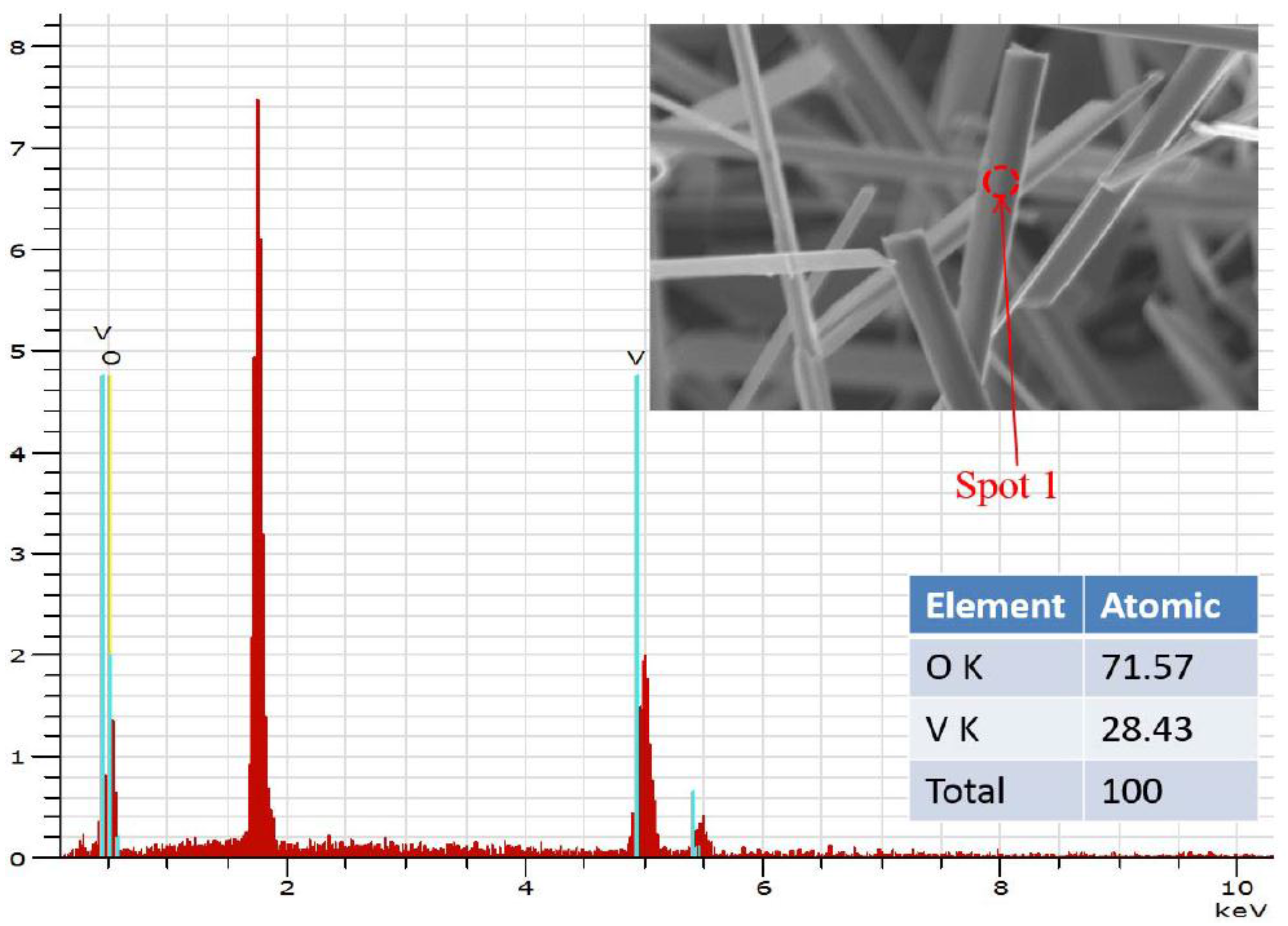 Nanomaterials 06 00140 g003