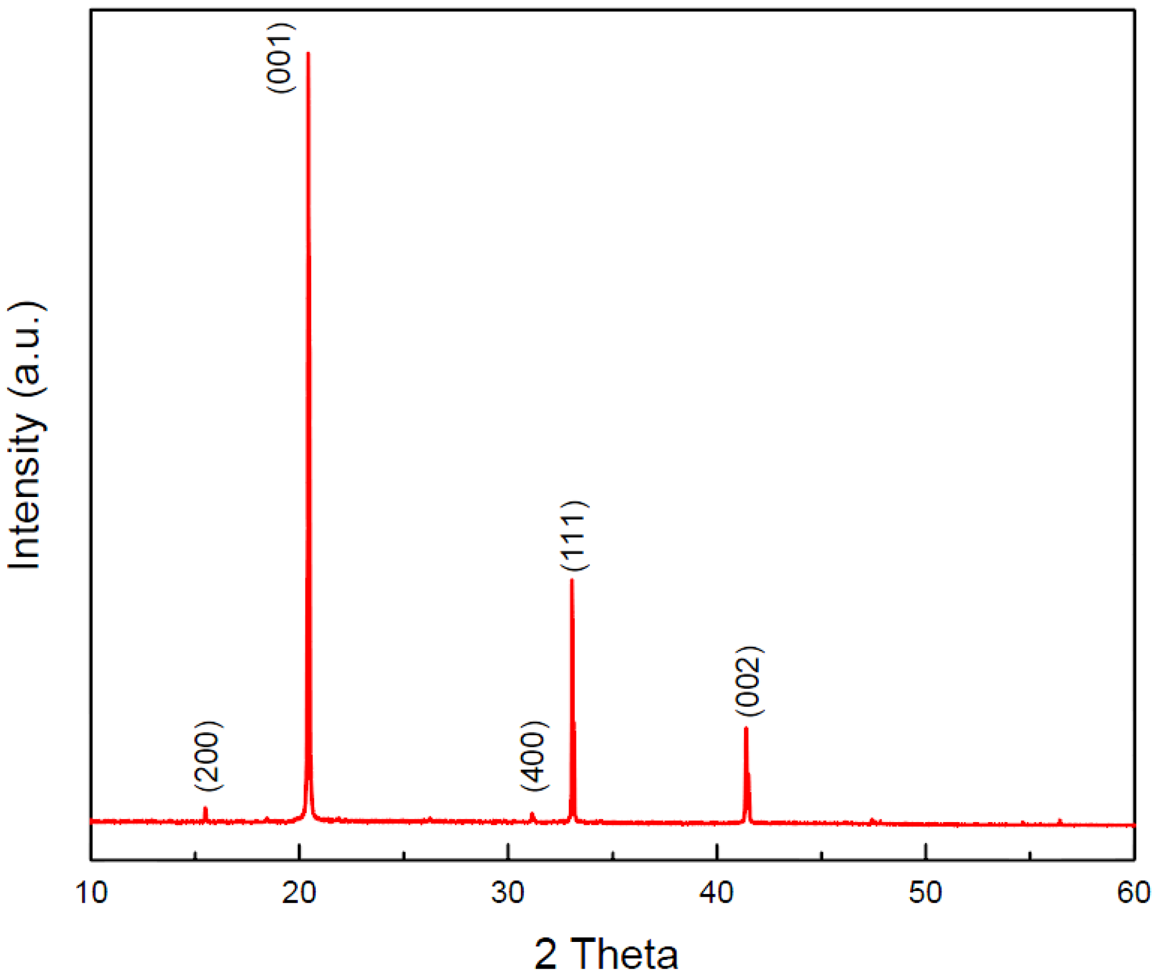 Nanomaterials 06 00140 g004