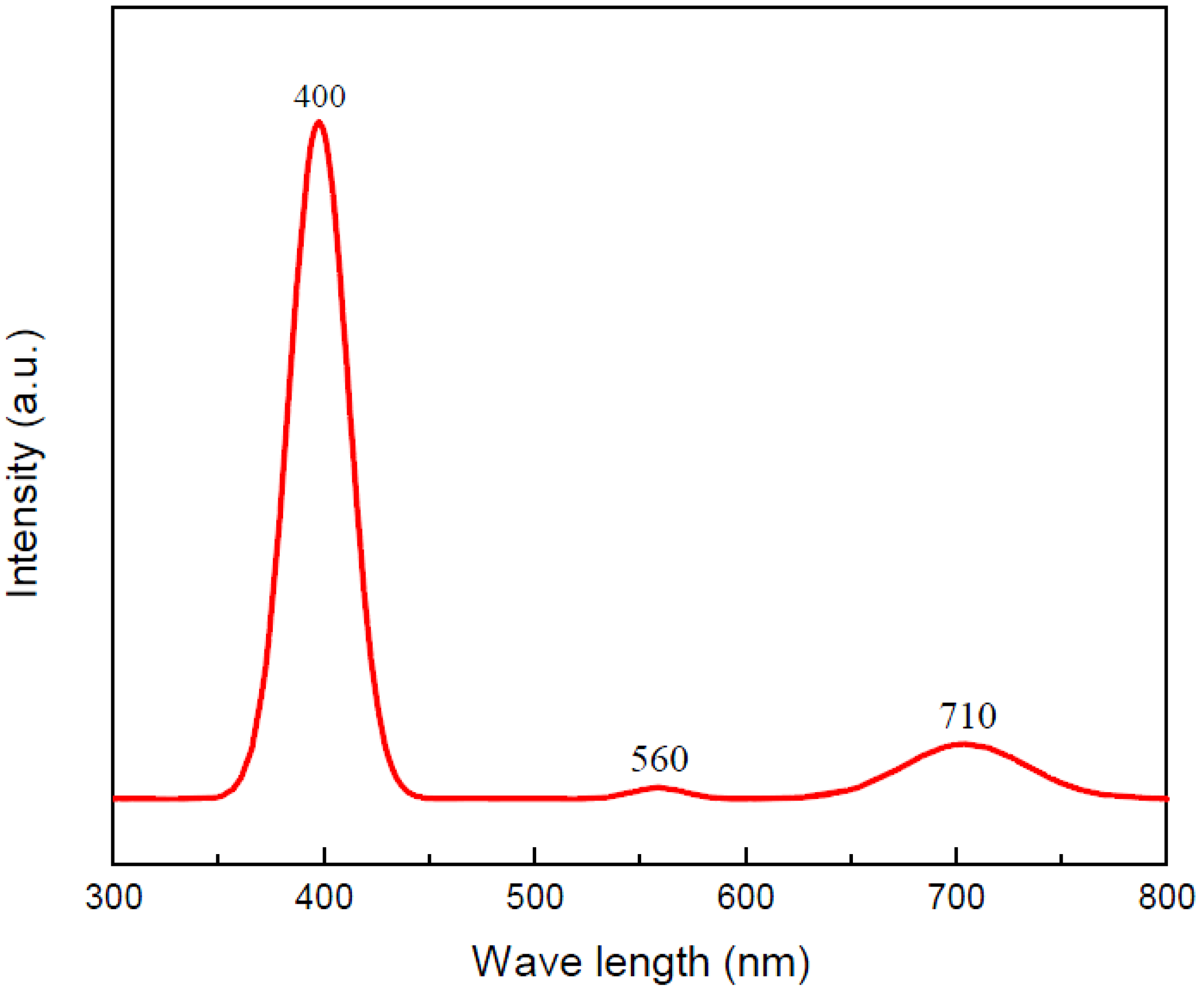 Nanomaterials 06 00140 g008