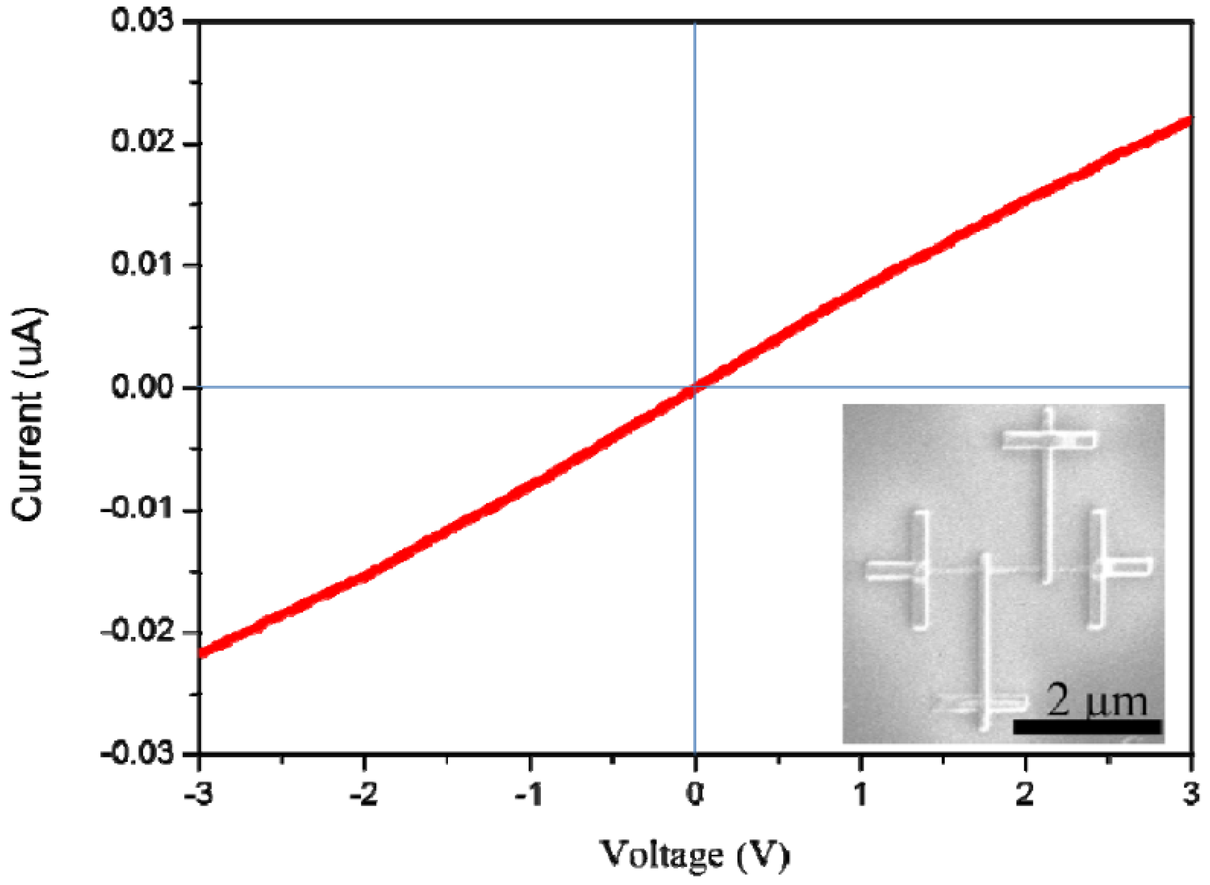 Nanomaterials 06 00140 g009