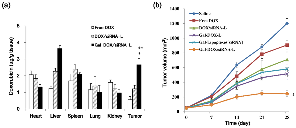 Nanomaterials 06 00141 g006 1024