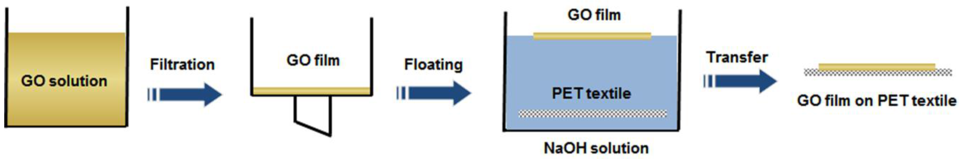 Nanomaterials 06 00147 g001 1024