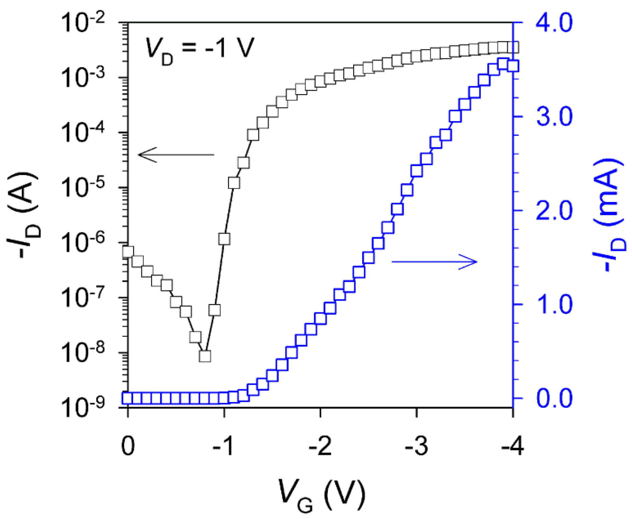 Nanomaterials 06 00147 g007 1024