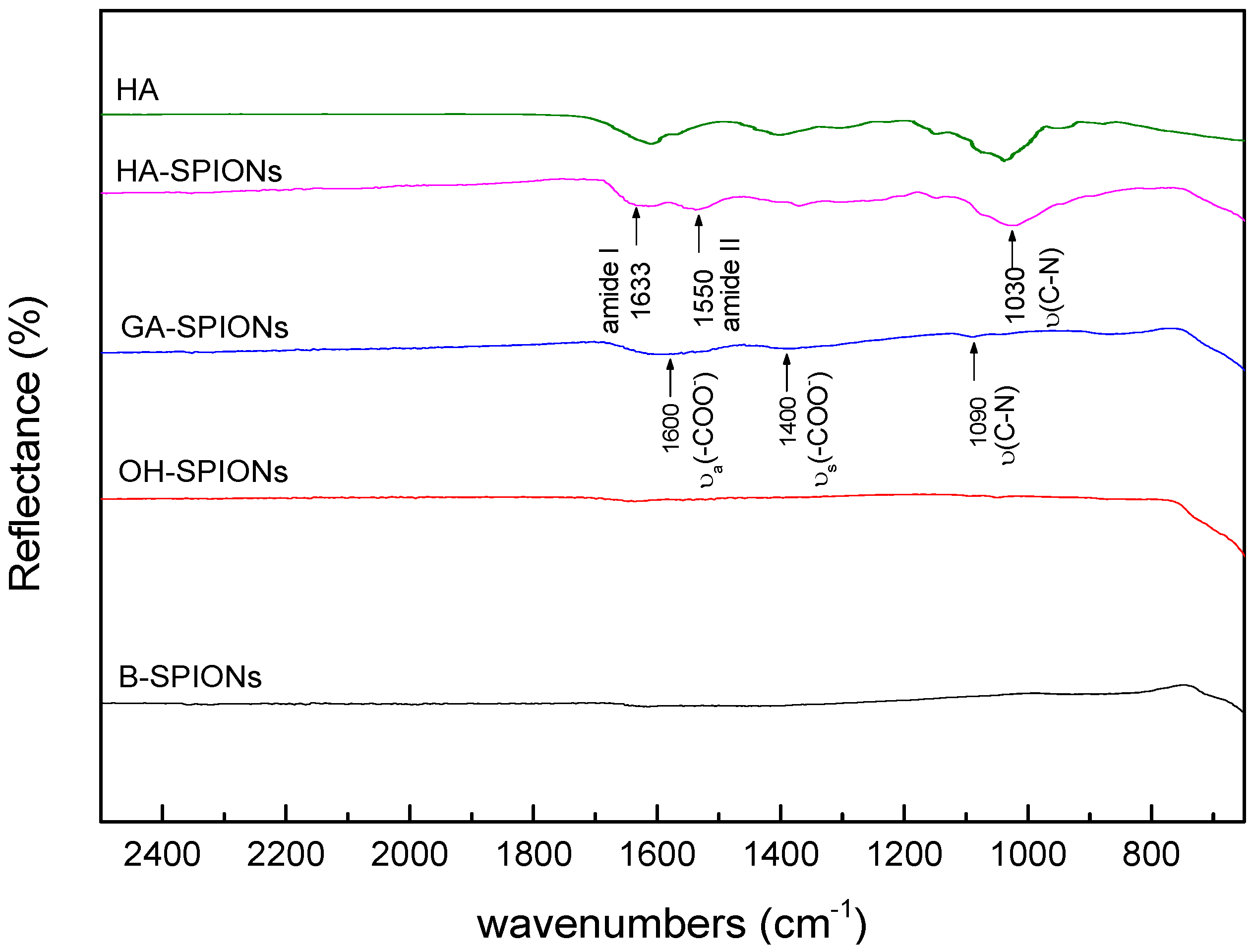 Nanomaterials 06 00149 g003 1024