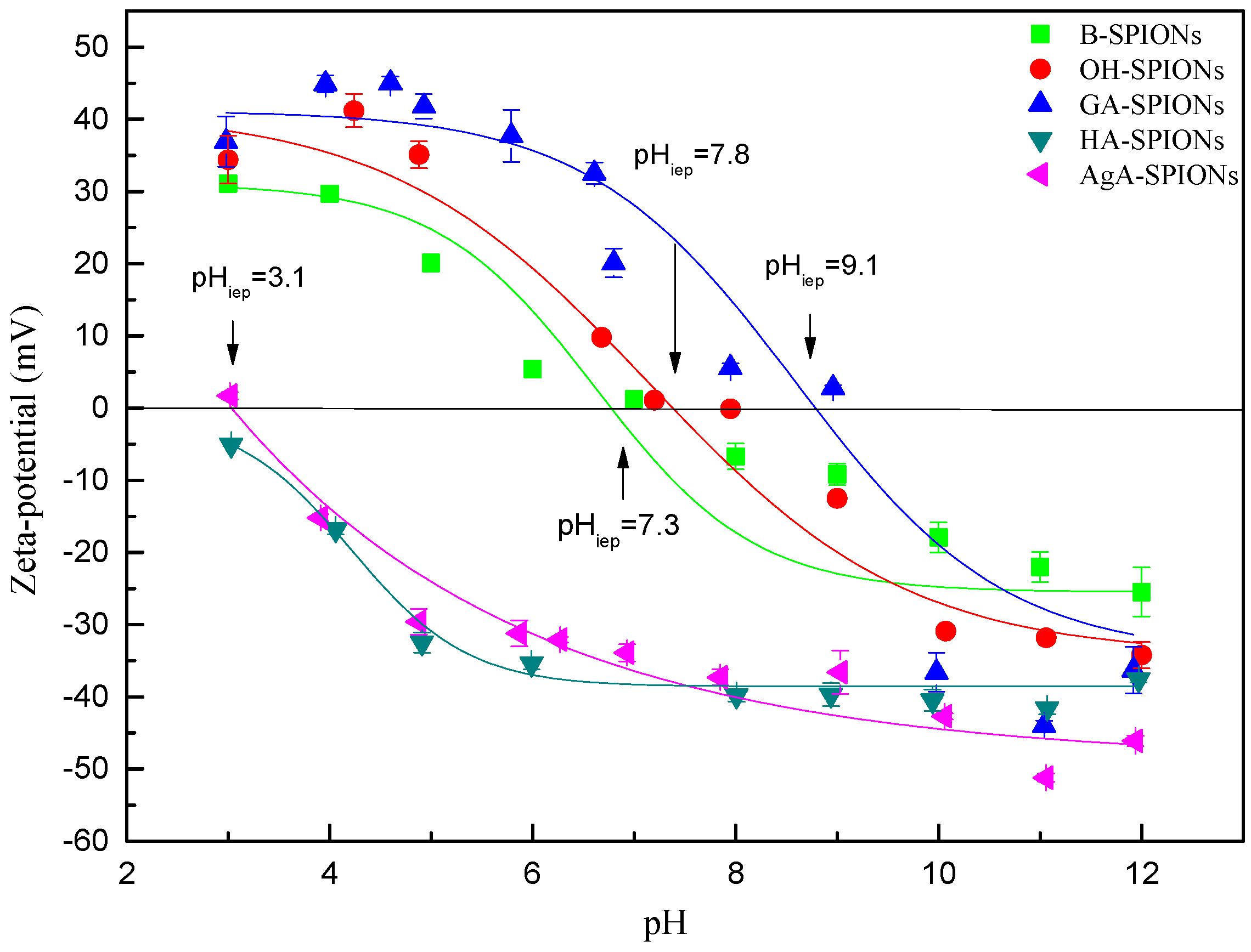 Nanomaterials 06 00149 g004 1024
