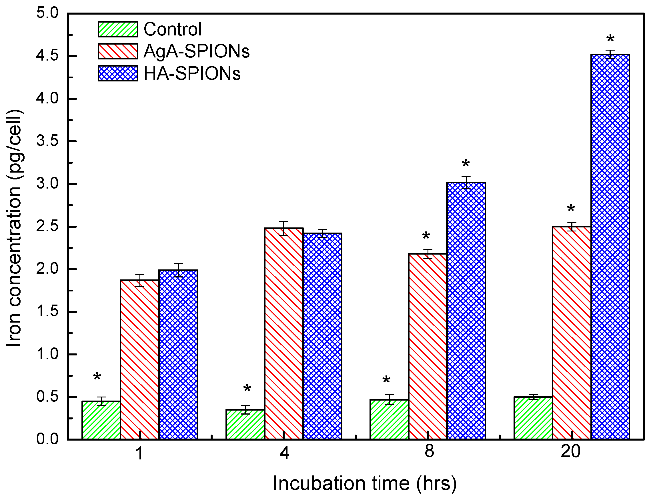 Nanomaterials 06 00149 g007 1024