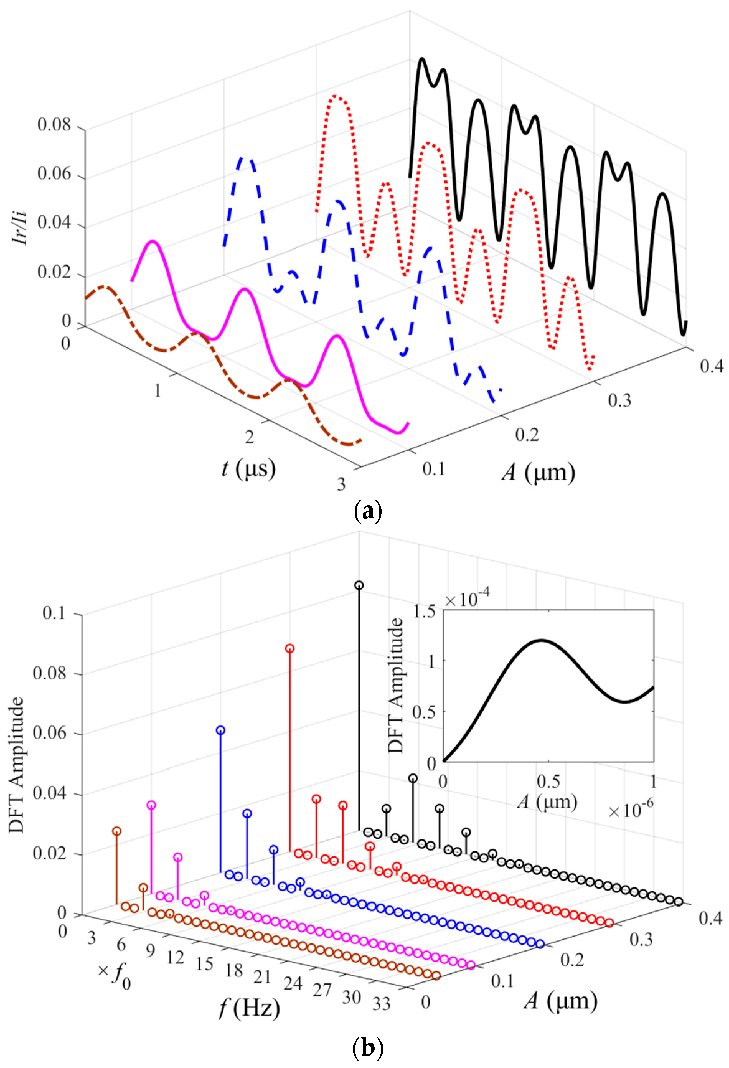 Nanomaterials 06 00162 g003 1024