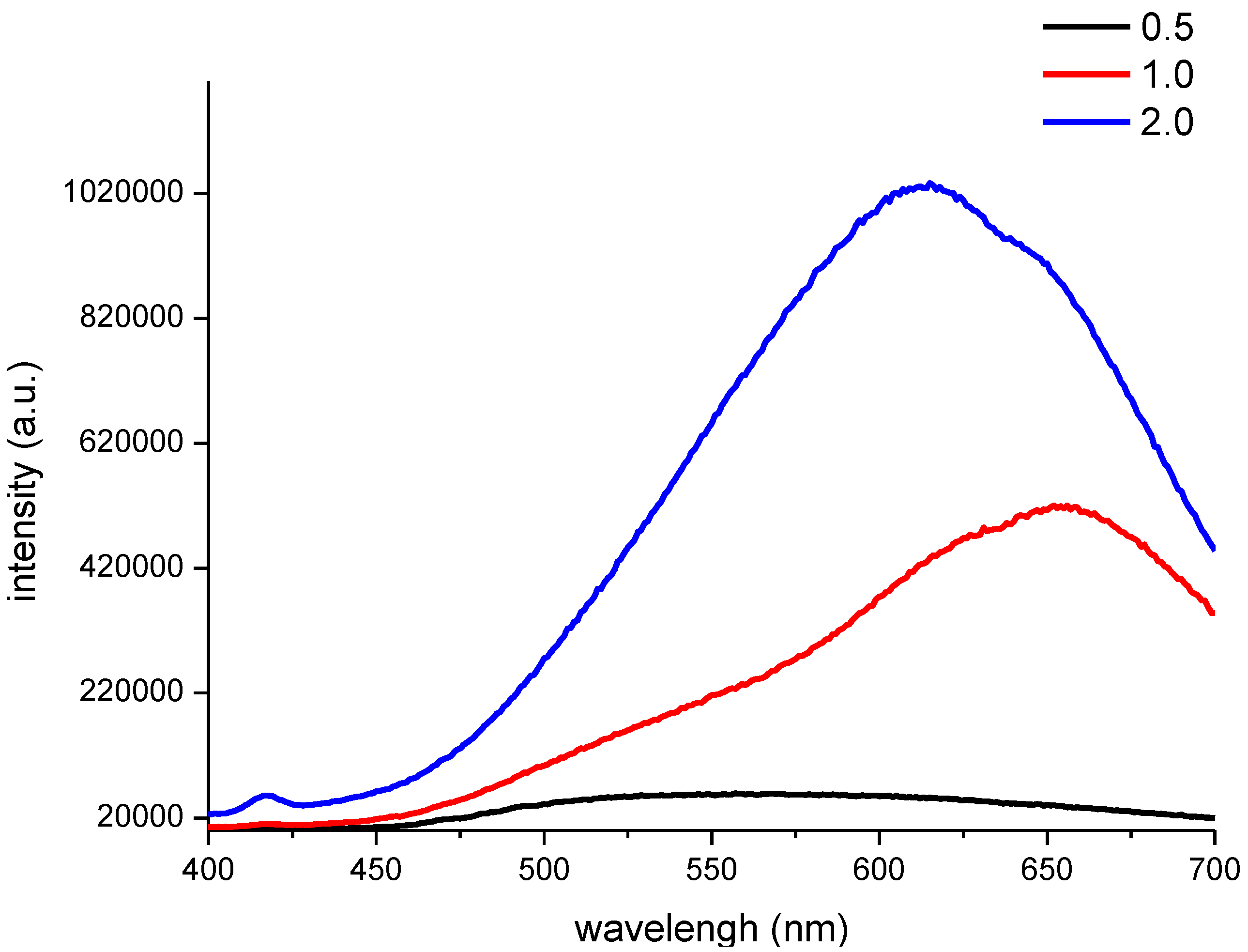 Nanomaterials 06 00164 g003 1024