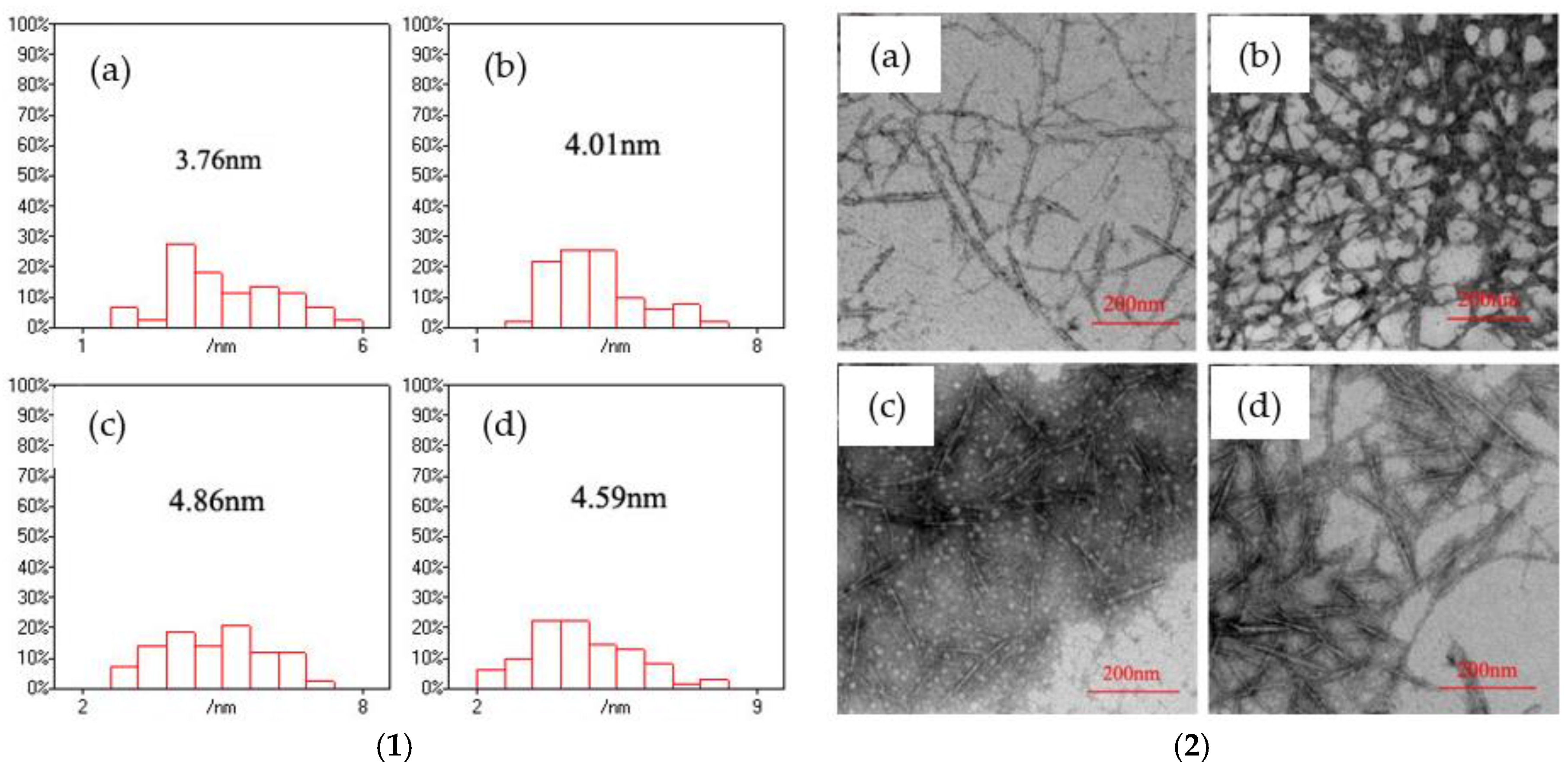 Nanomaterials 06 00164 g005 1024