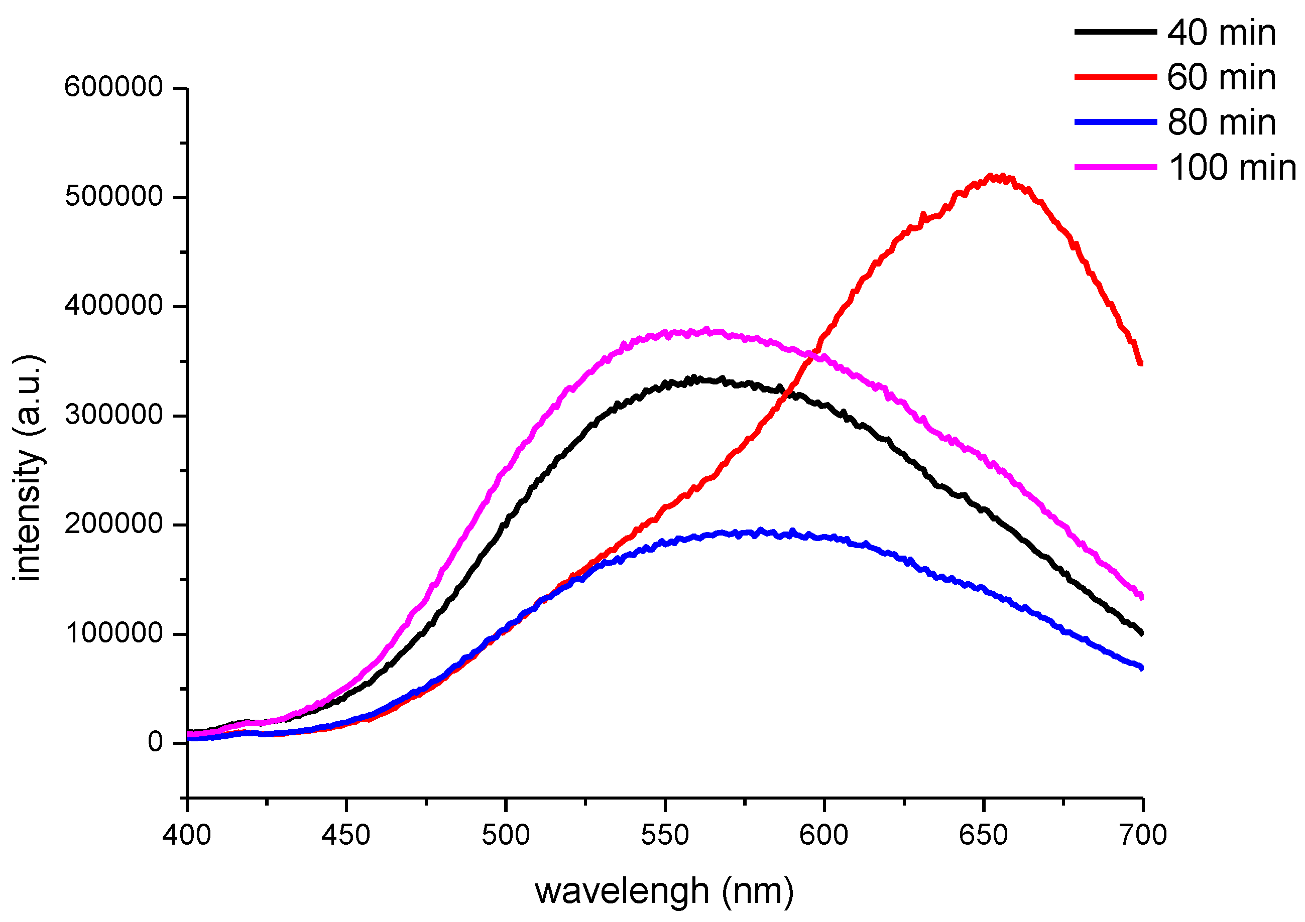 Nanomaterials 06 00164 g007 1024