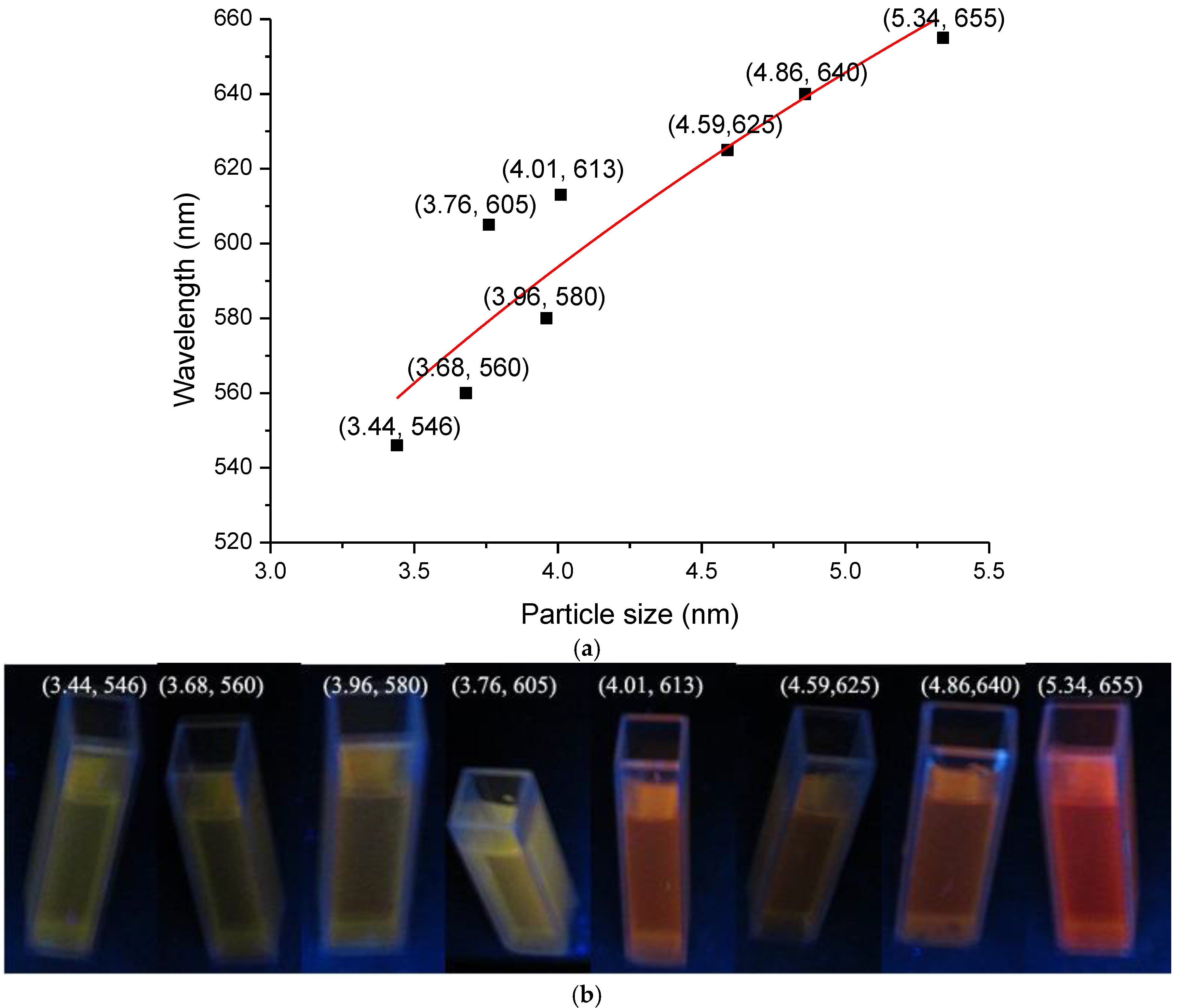 Nanomaterials 06 00164 g009 1024
