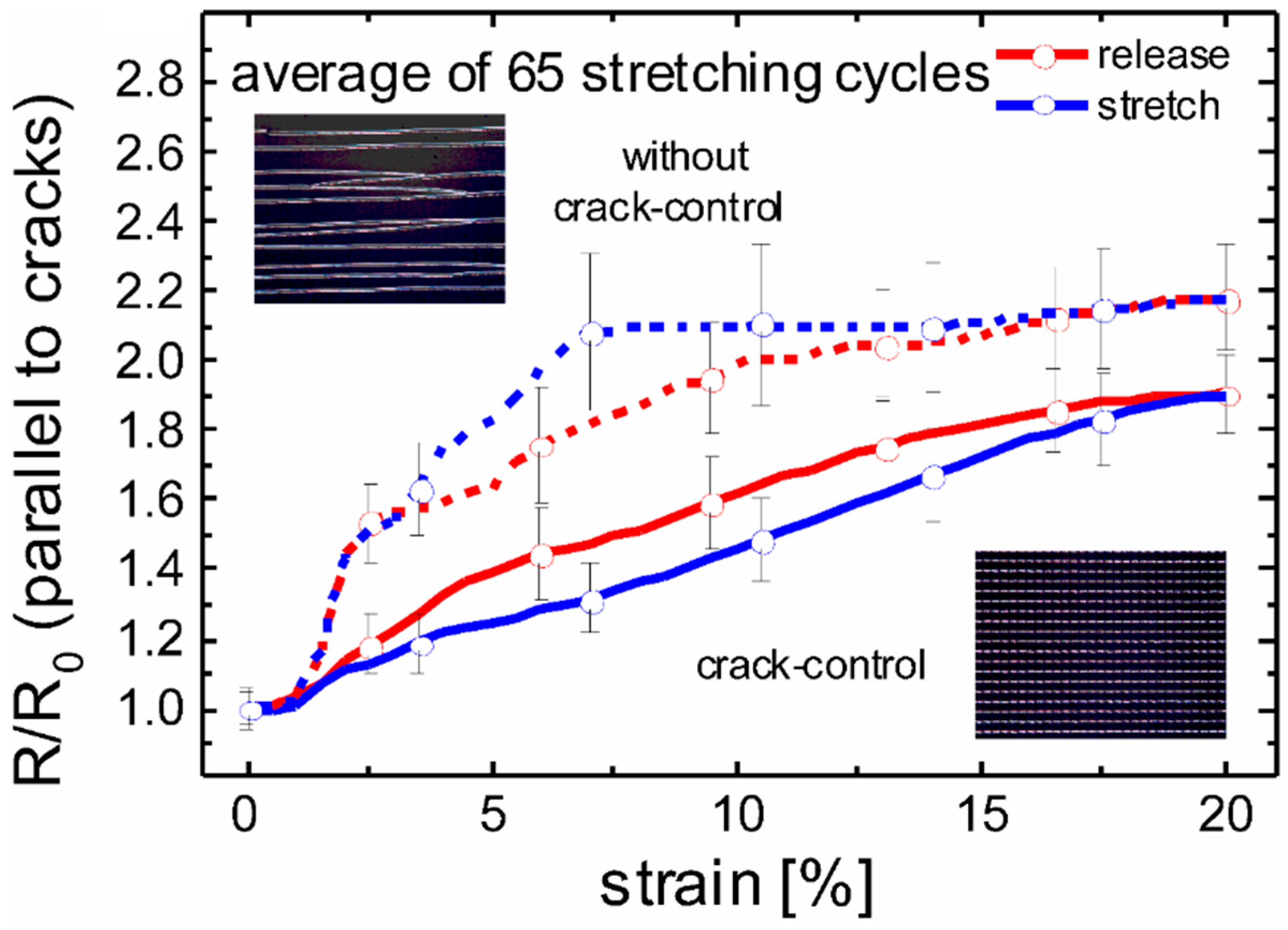 Nanomaterials 06 00168 g005