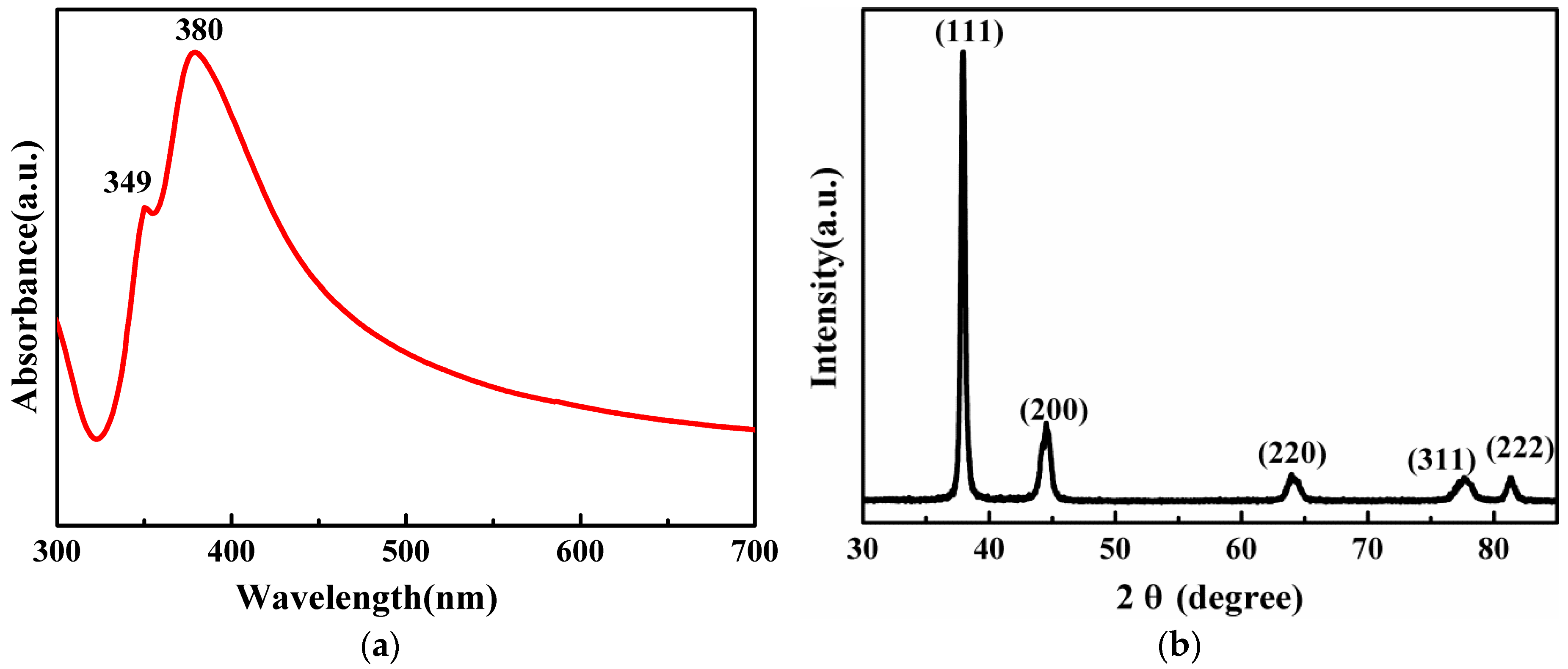 Nanomaterials 06 00175 g002