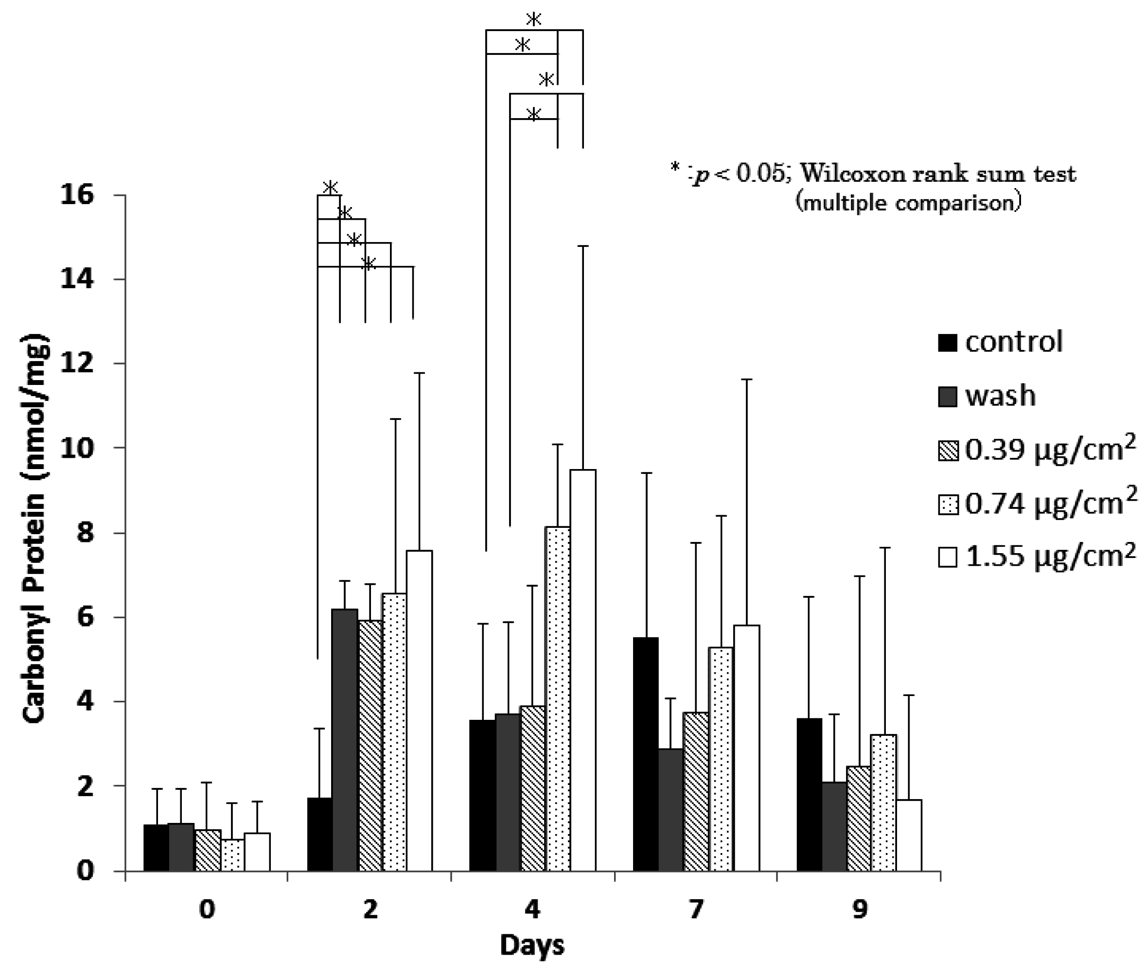 Nanomaterials 06 00189 g007