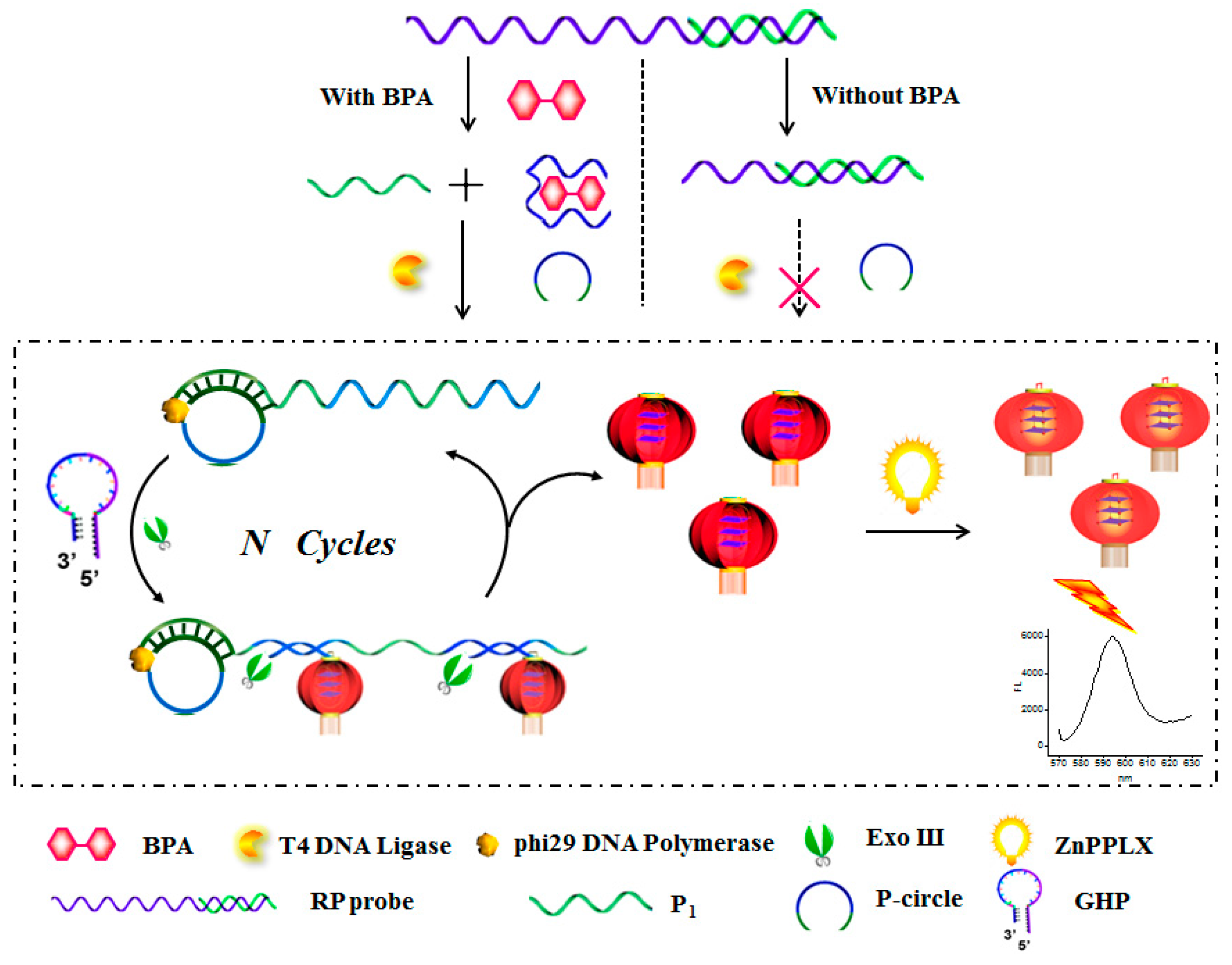 Nanomaterials 06 00190 g001