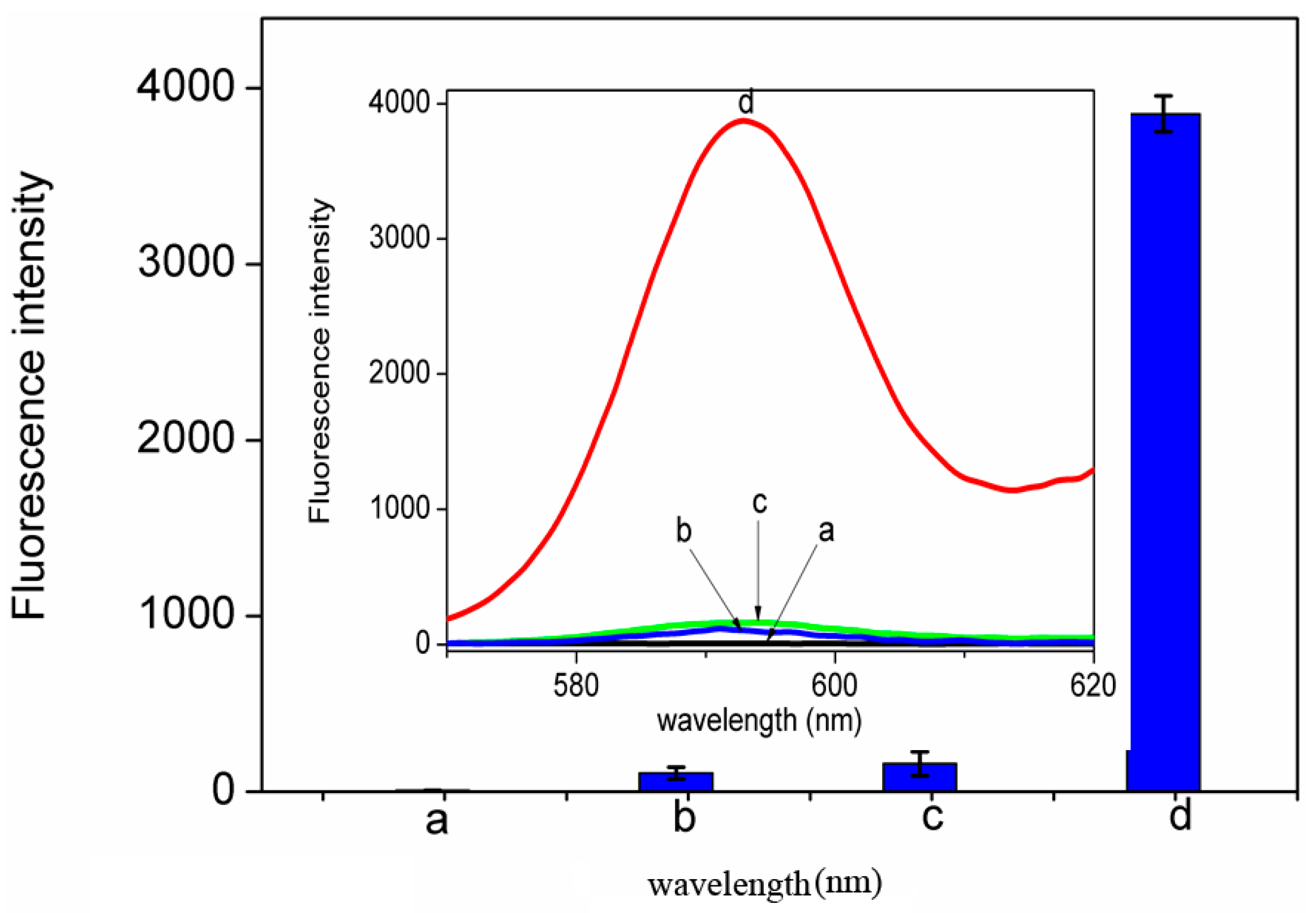 Nanomaterials 06 00190 g002