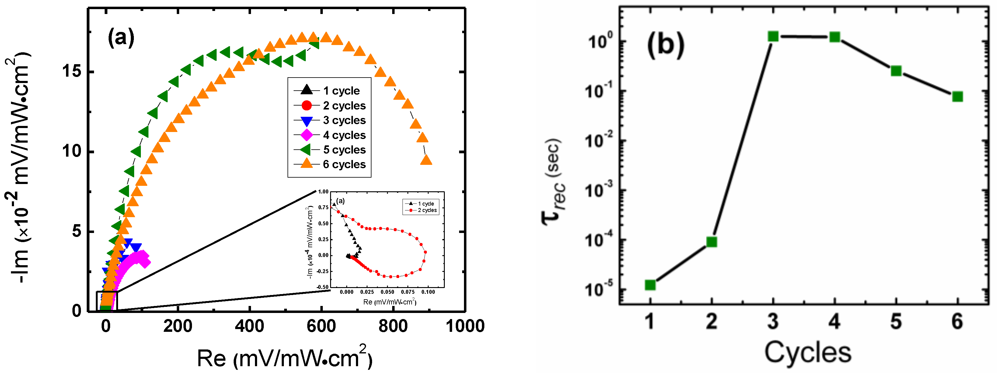Nanomaterials 06 00191 g003