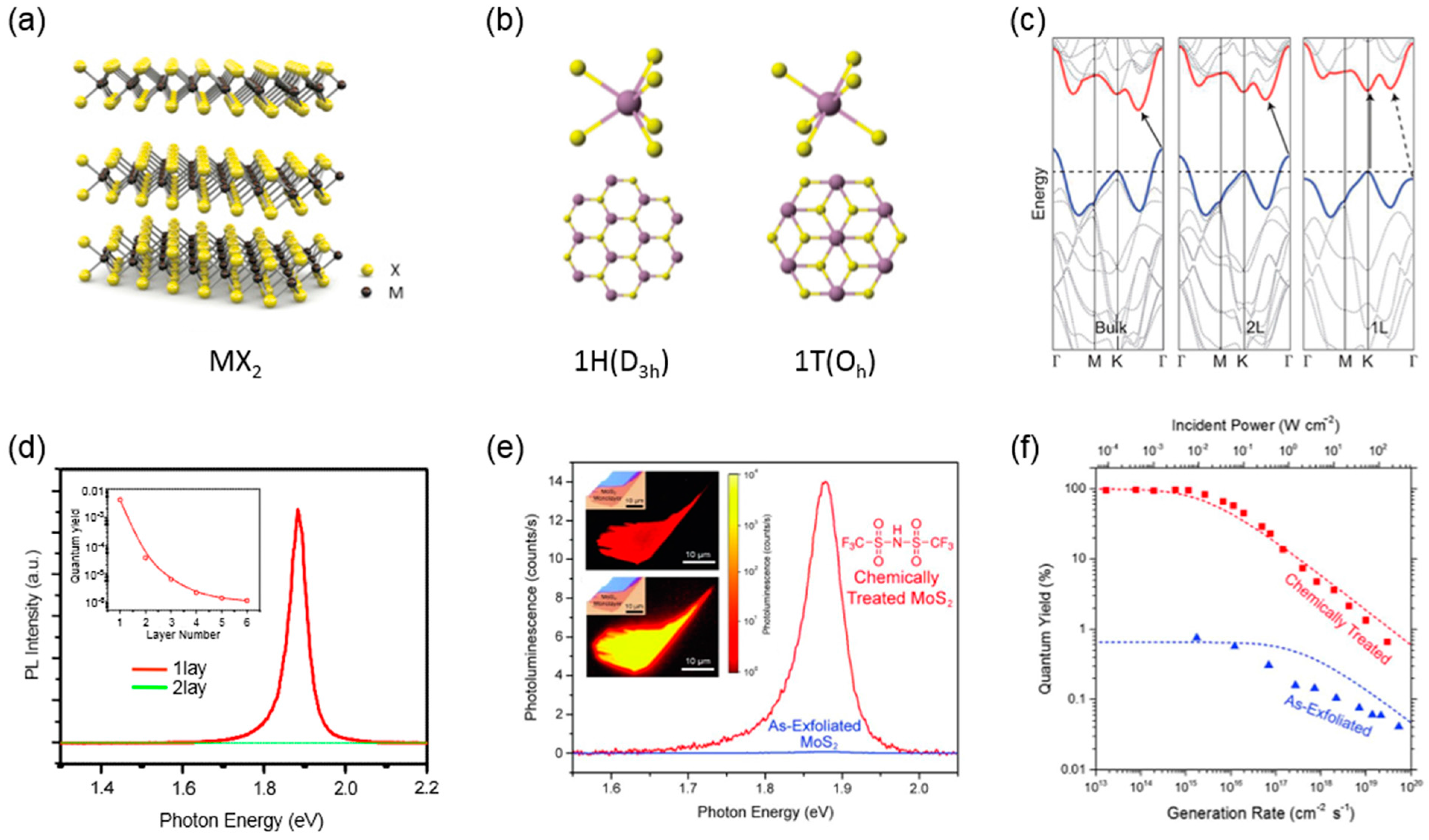 Nanomaterials 06 00193 g002