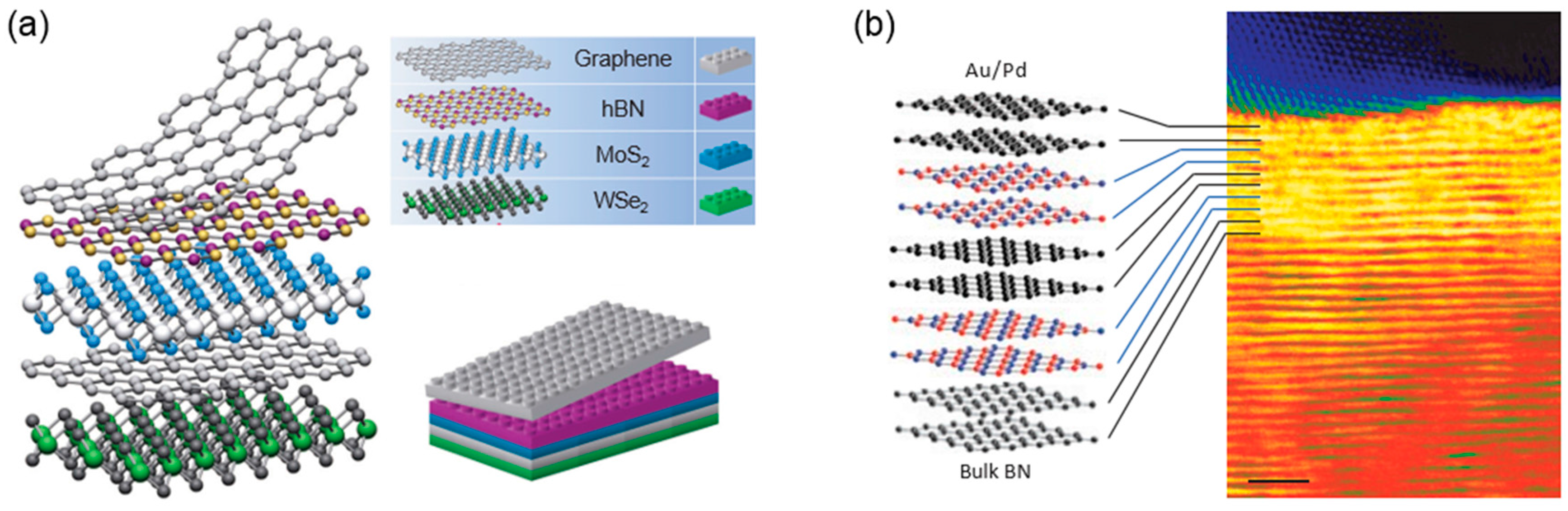 Nanomaterials 06 00193 g003