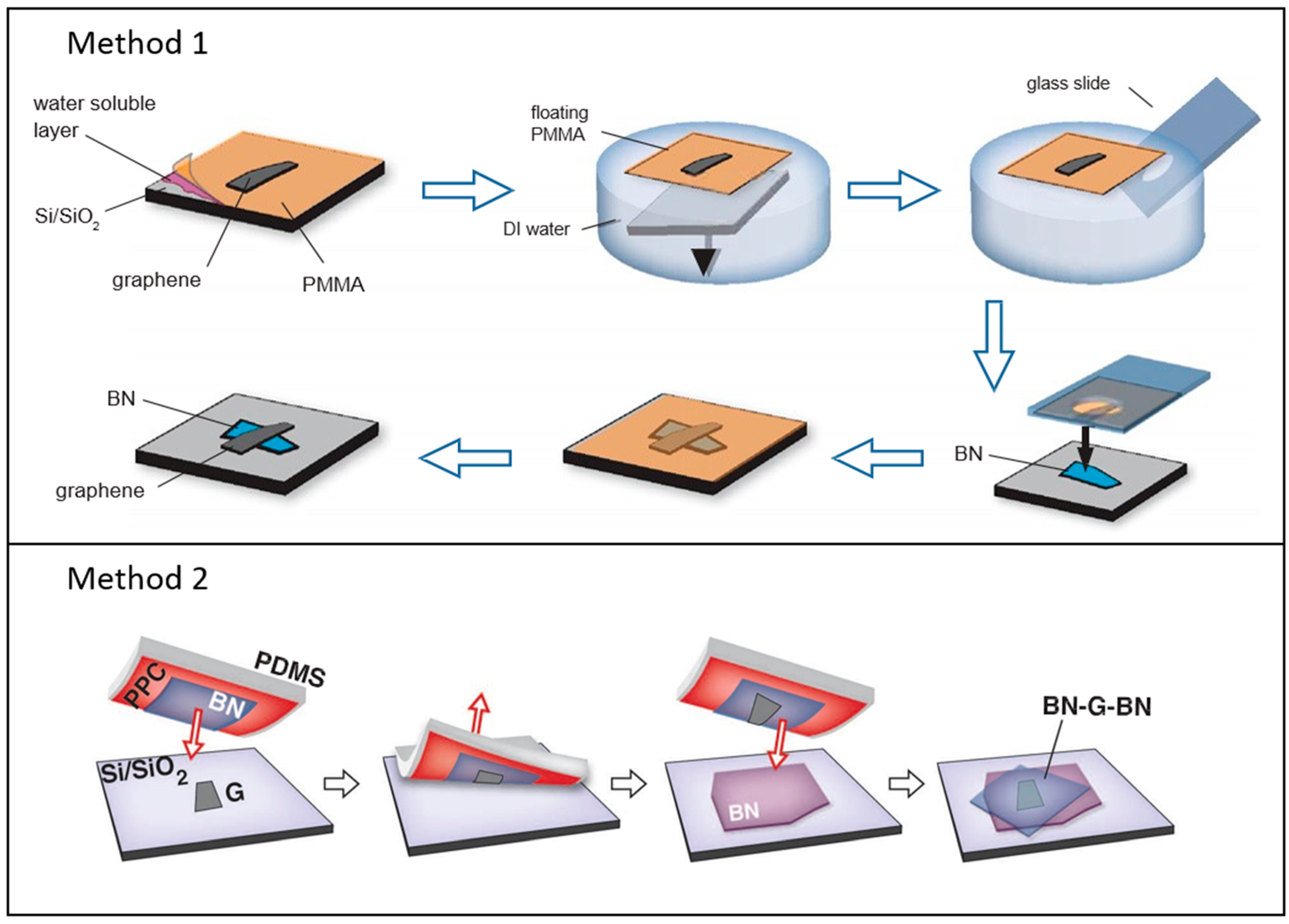 Nanomaterials 06 00193 g004