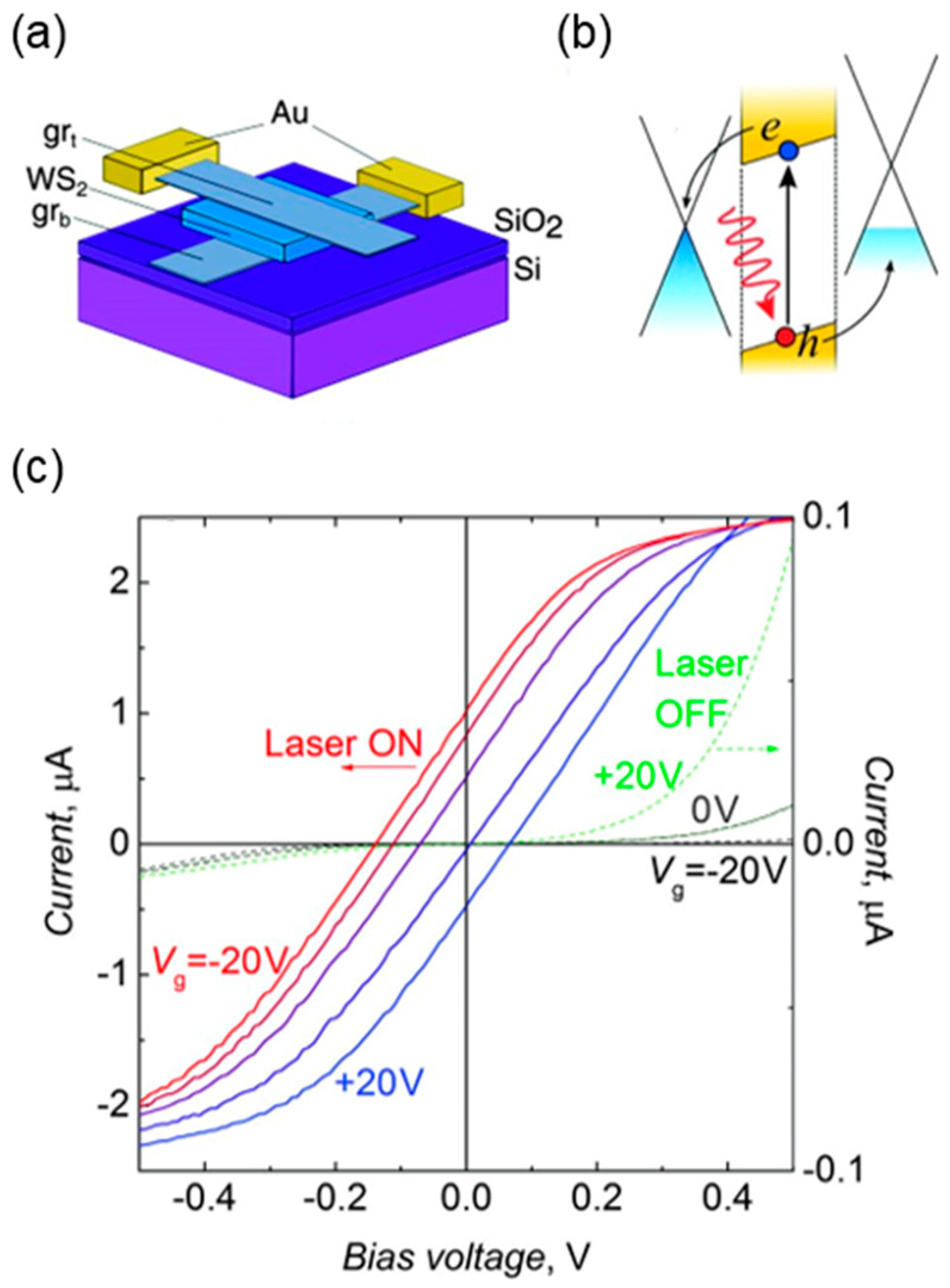 Nanomaterials 06 00193 g005