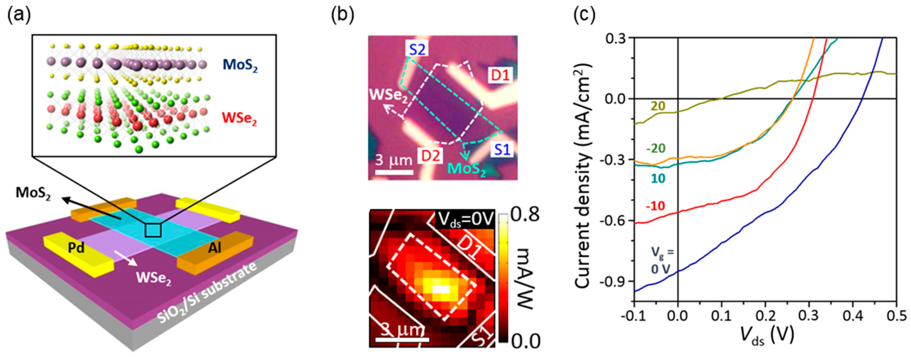 Nanomaterials 06 00193 g006