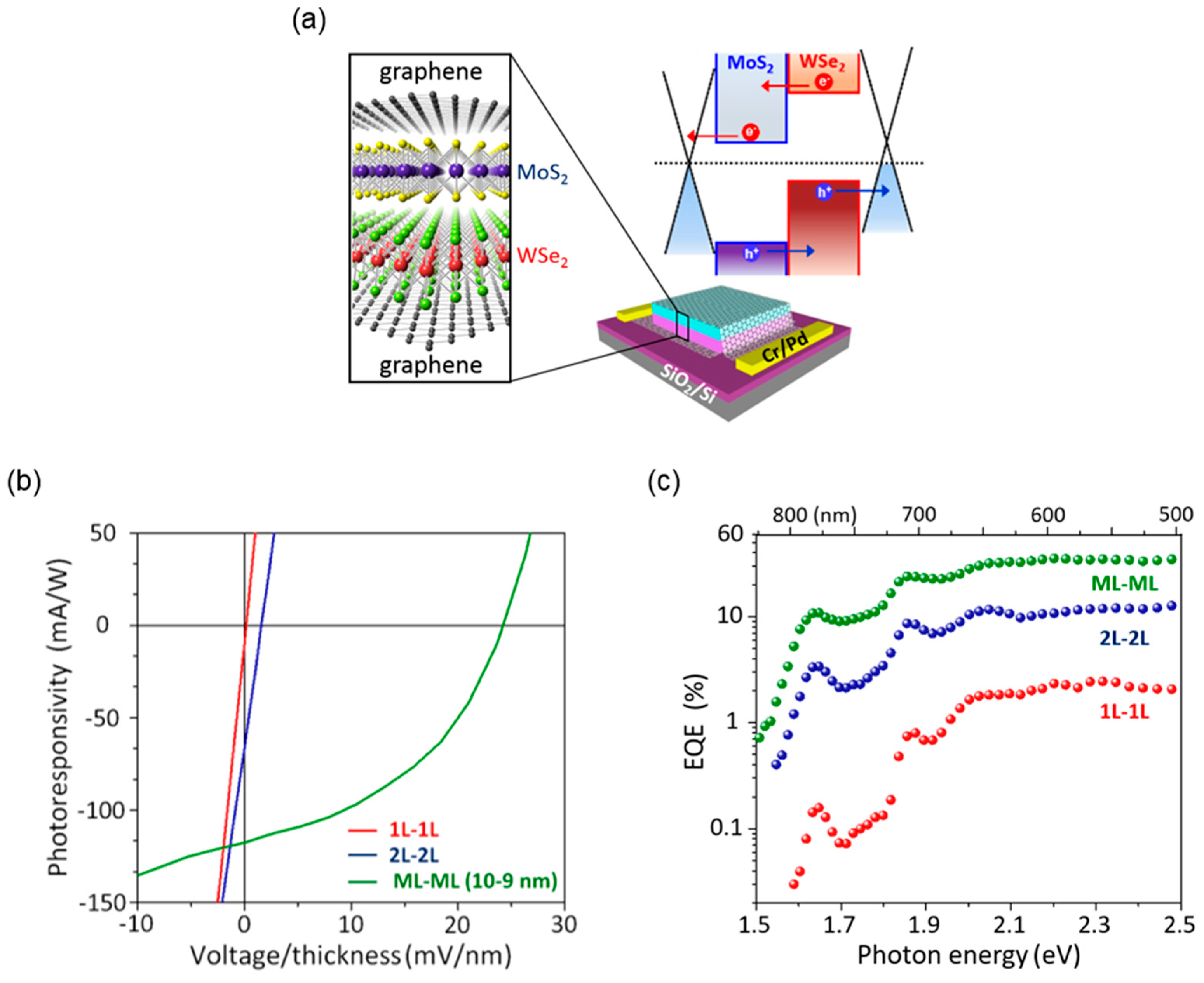 Nanomaterials 06 00193 g007