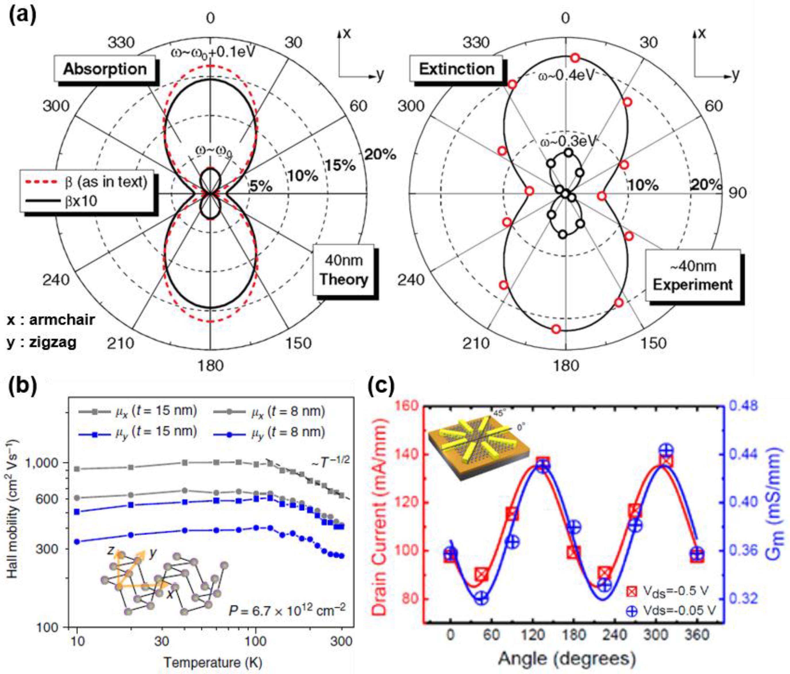 Nanomaterials 06 00194 g003