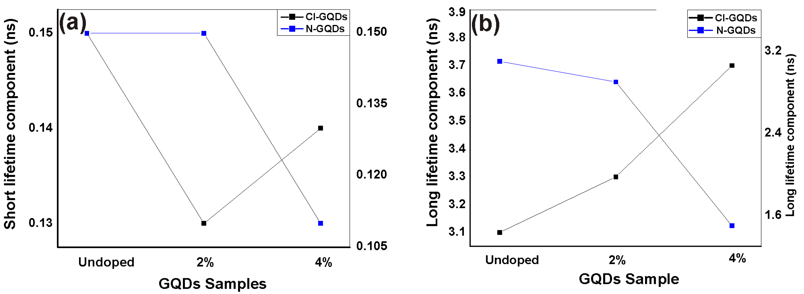 Nanomaterials 06 00198 g007 550