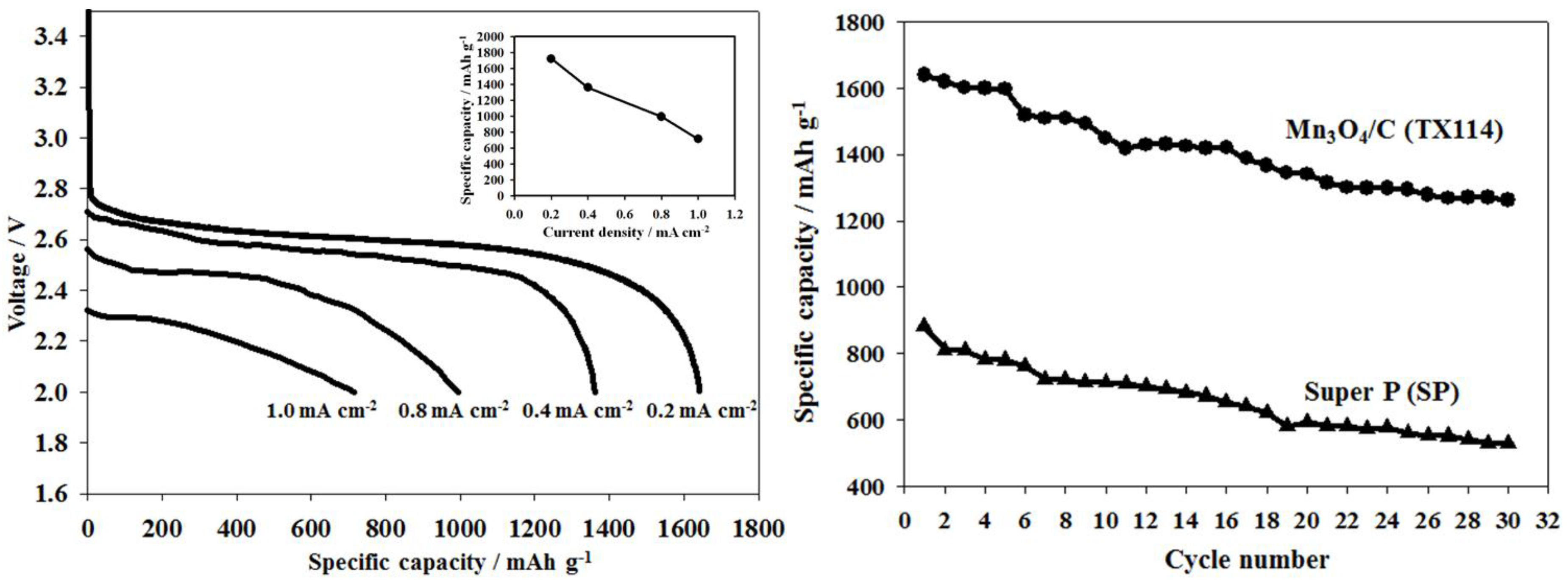 Nanomaterials 06 00203 g007 550