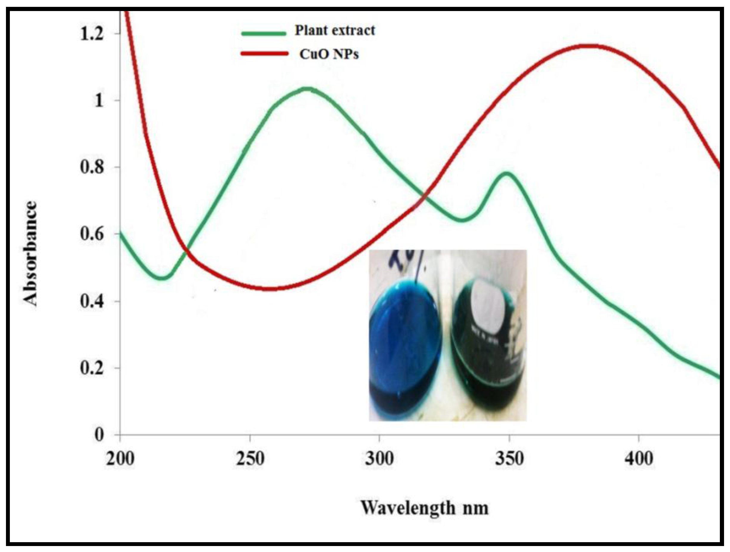 Nanomaterials 06 00205 g002