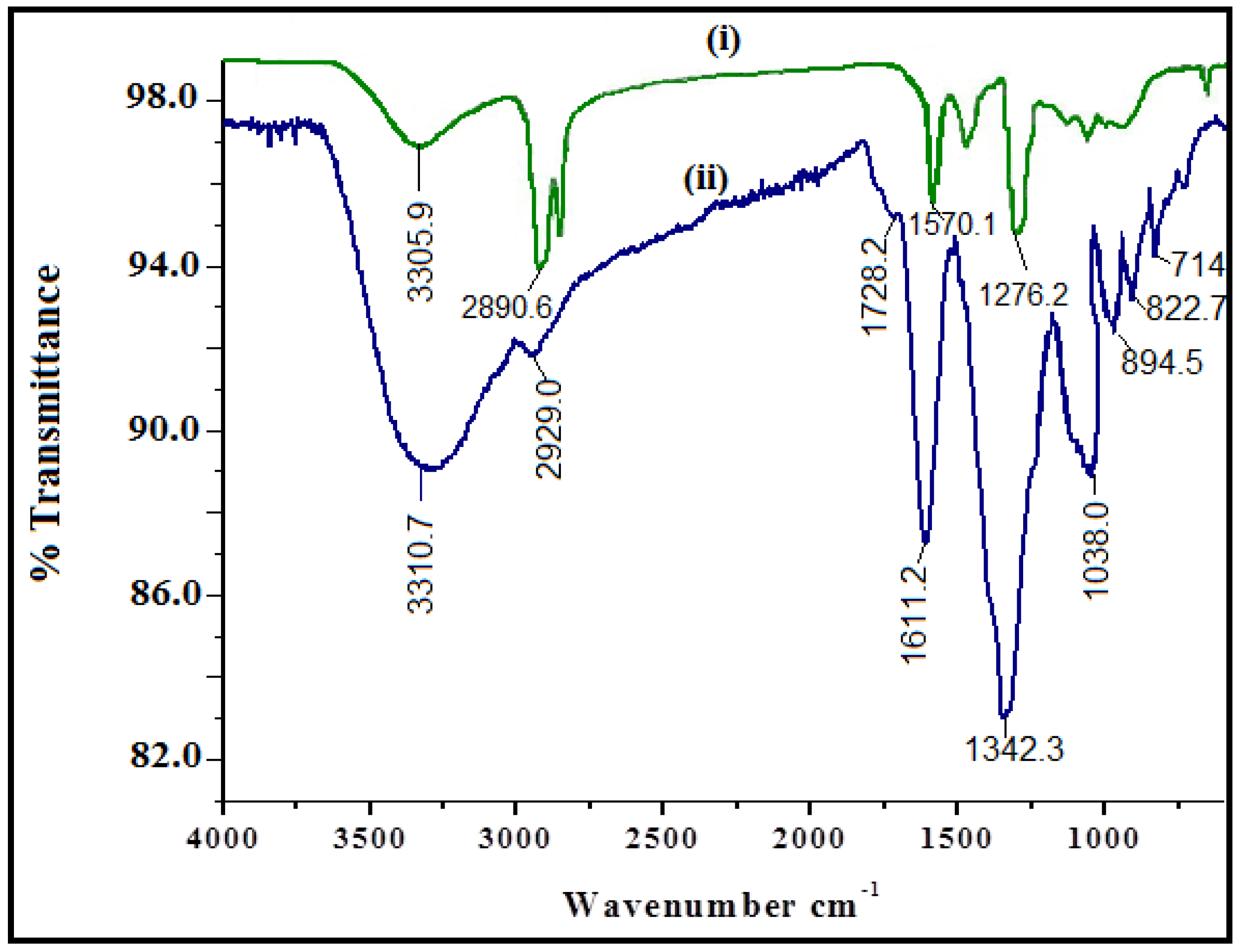 Nanomaterials 06 00205 g005
