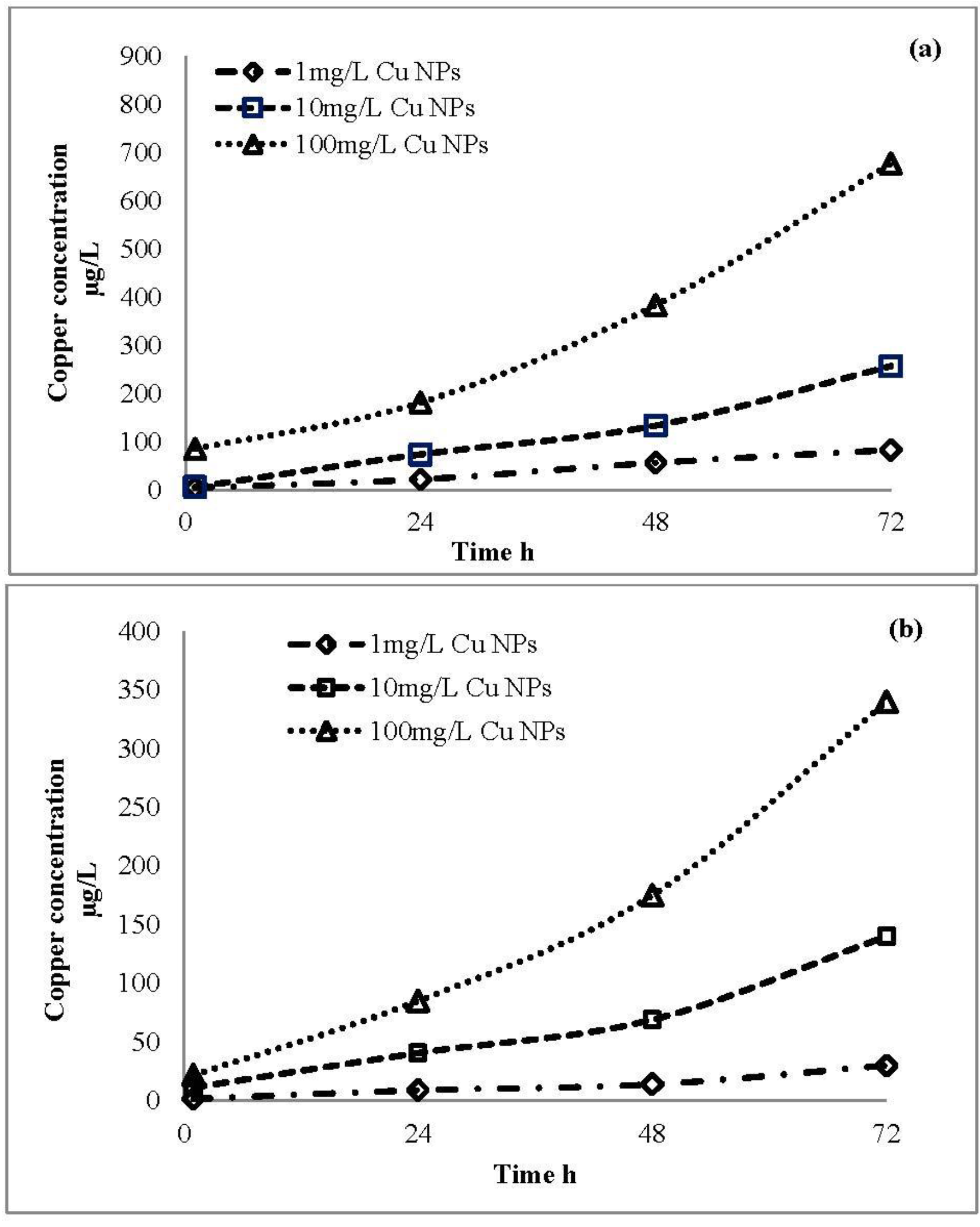 Nanomaterials 06 00205 g009