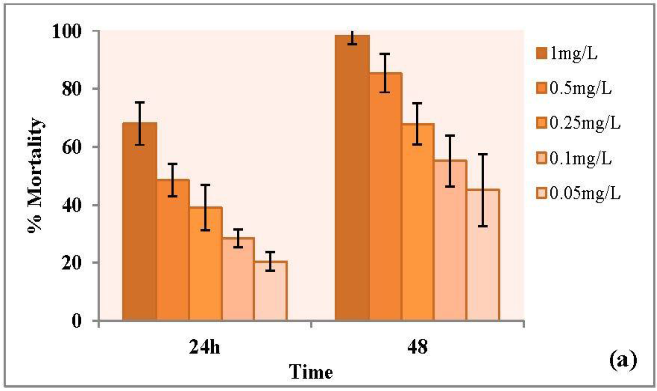 Nanomaterials 06 00205 g010a
